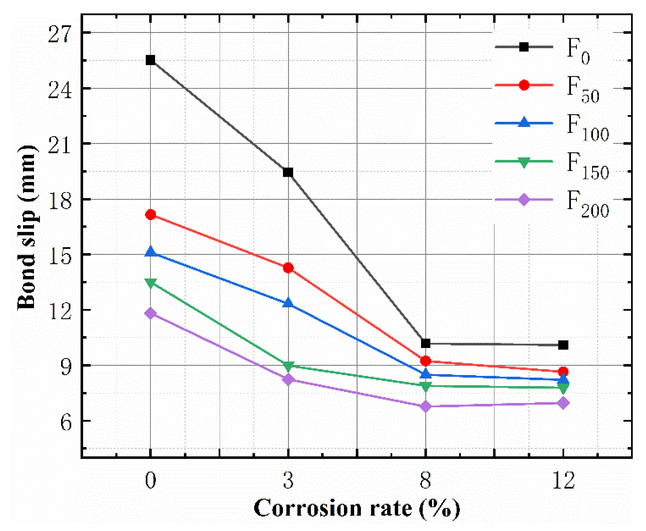 Materials 15 06215 g008 550