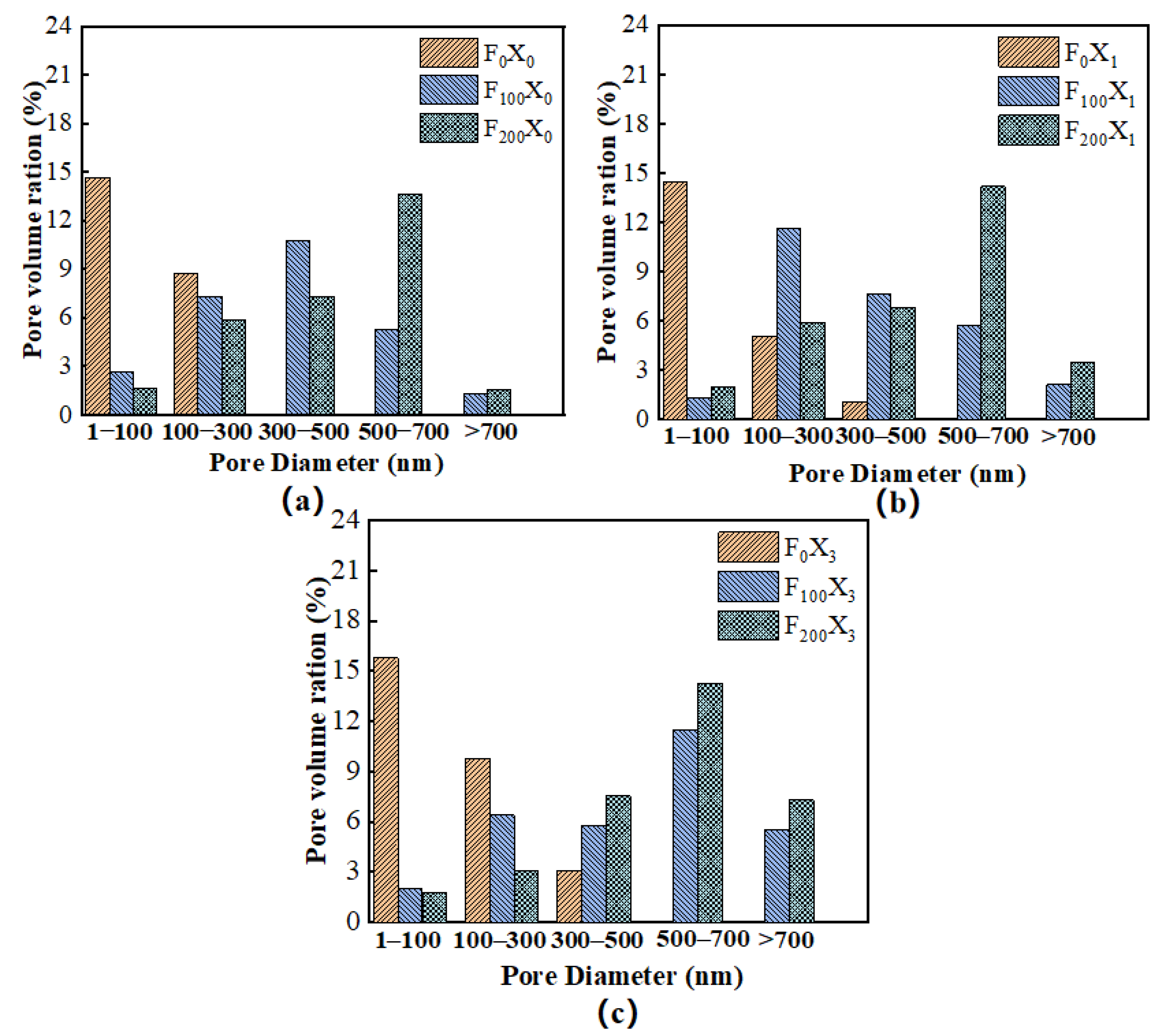Materials 15 06215 g011 550