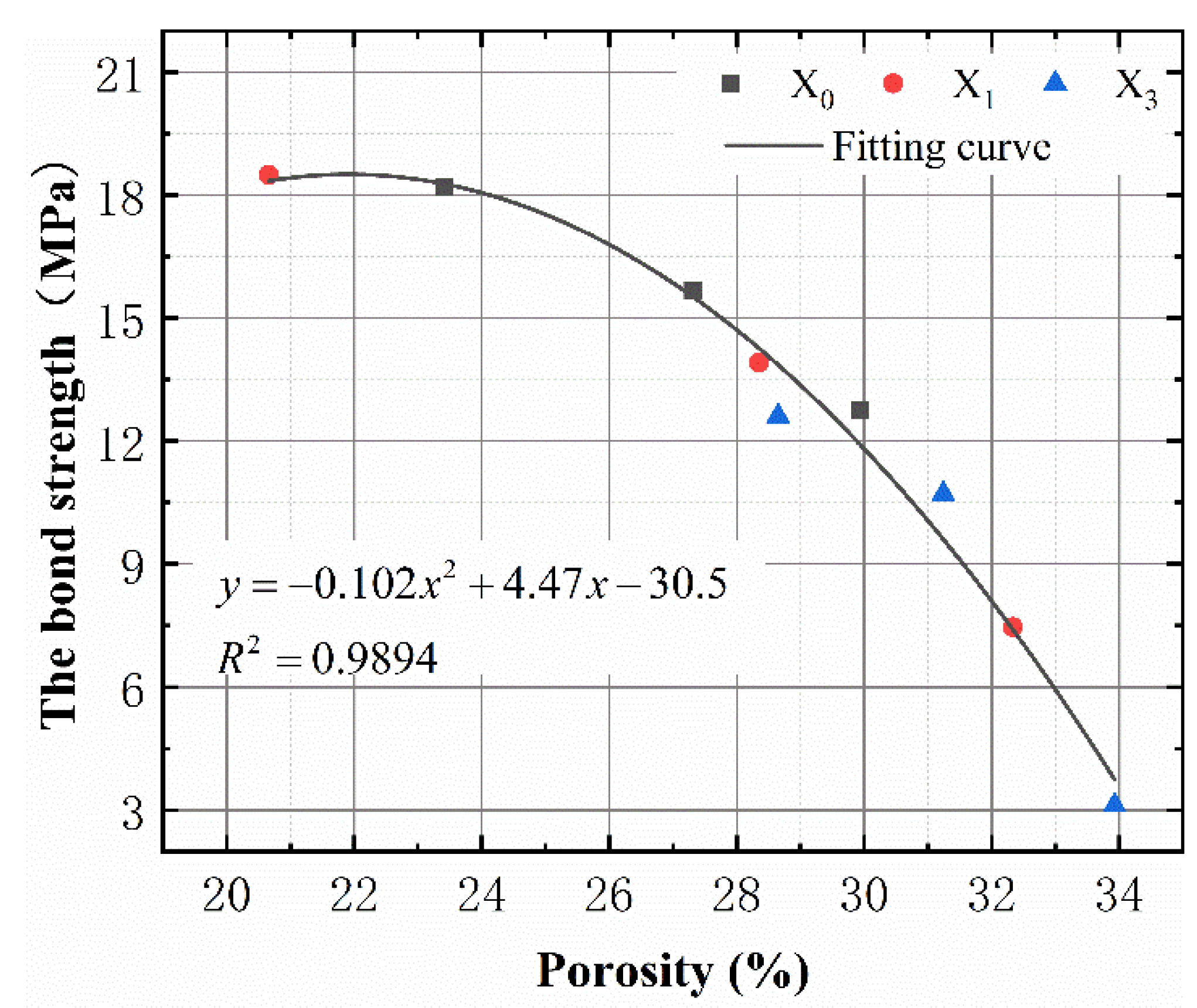 Materials 15 06215 g012 550