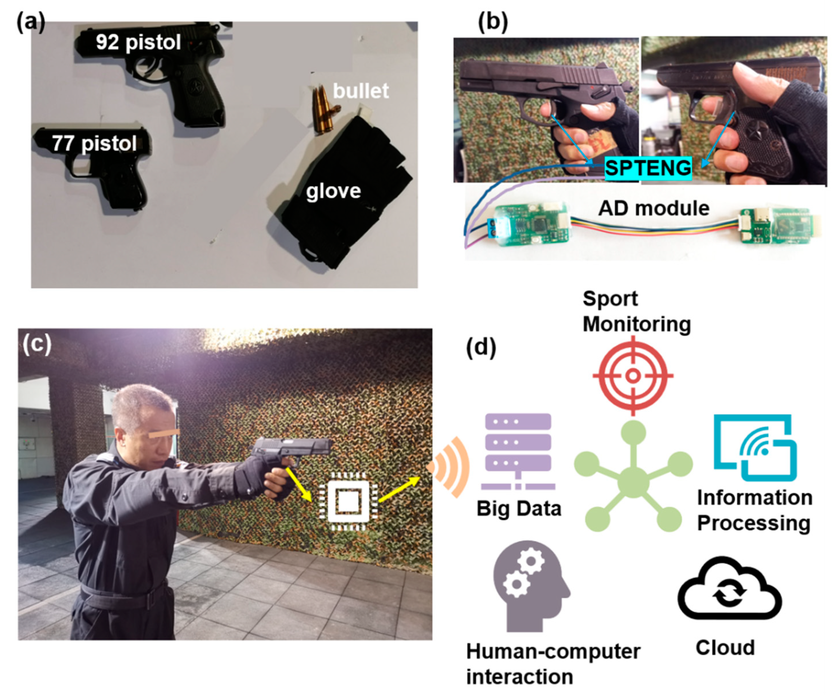 A Self-Powered Triboelectric Nanogenerator Based on Intelligent 
