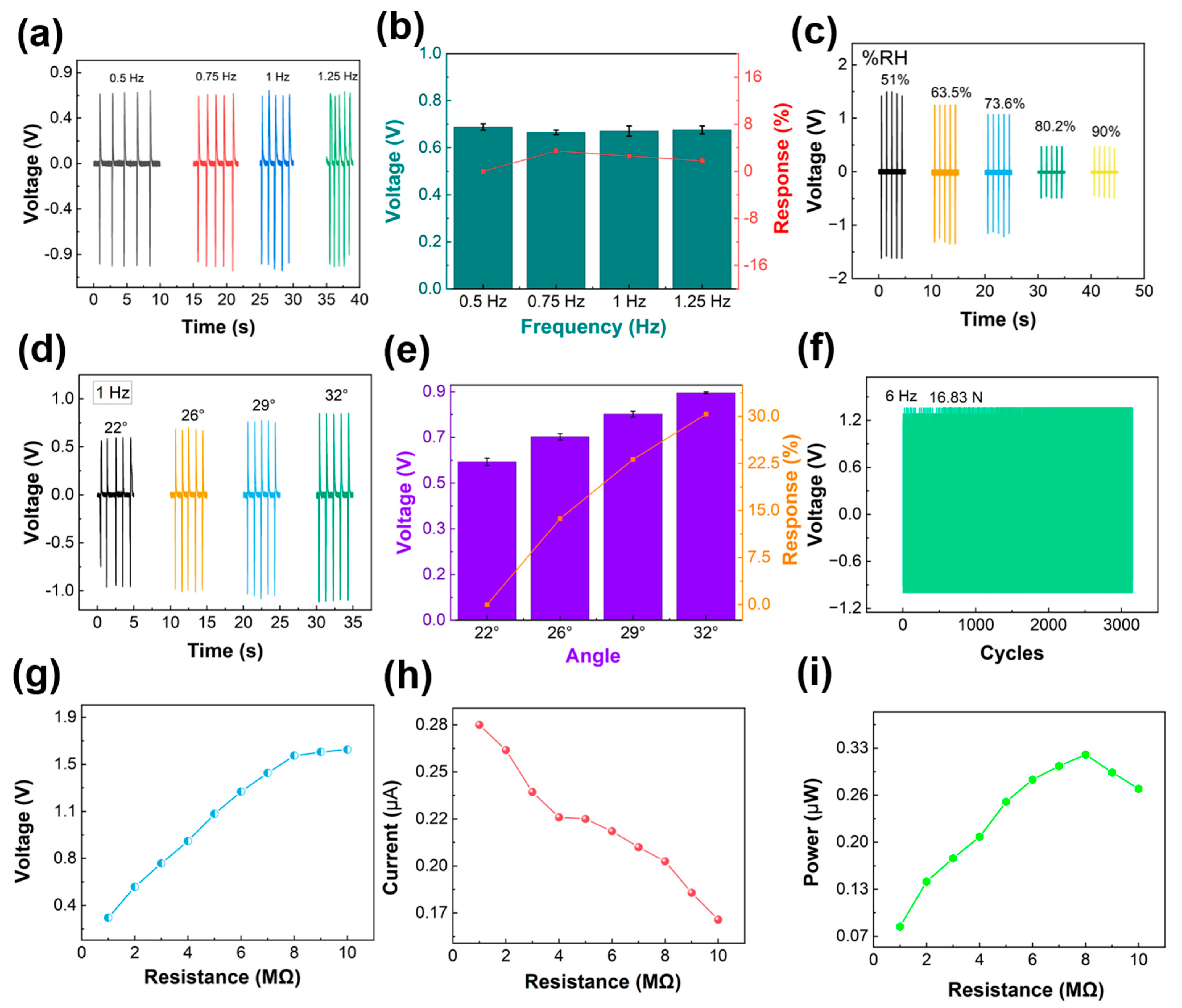 Materials 15 06228 g003