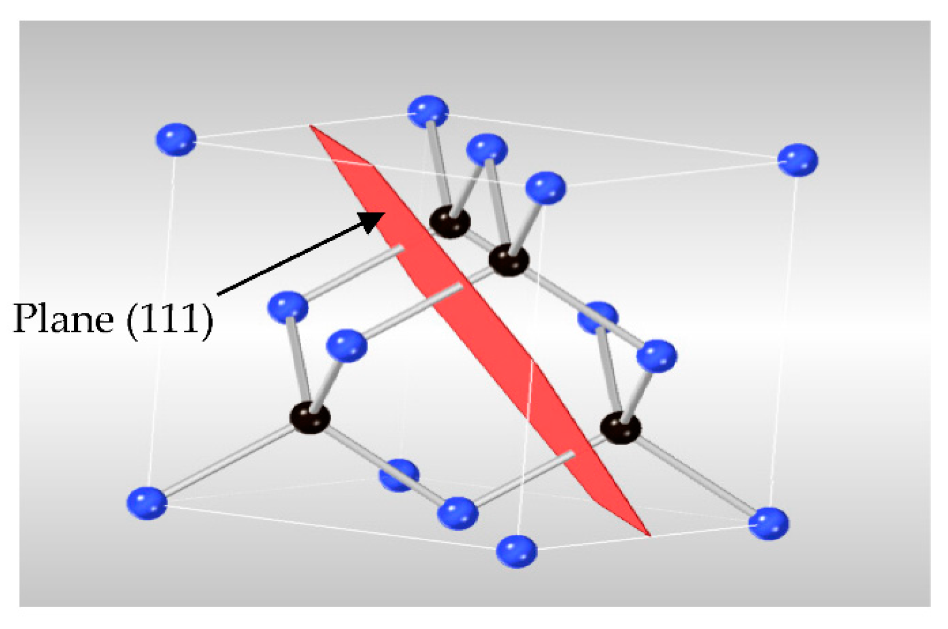 Silicon Carbide Unit Cell