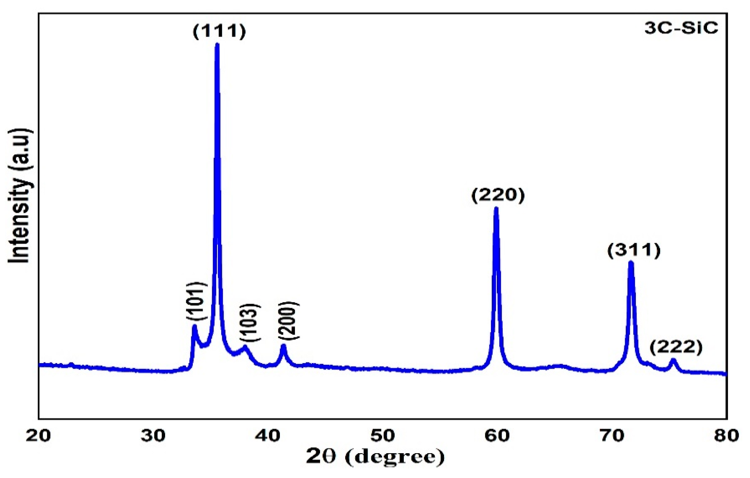 Materials 15 06229 g003