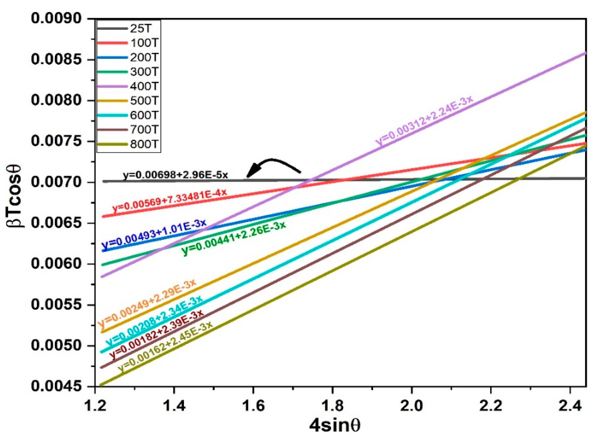 Materials 15 06229 g007