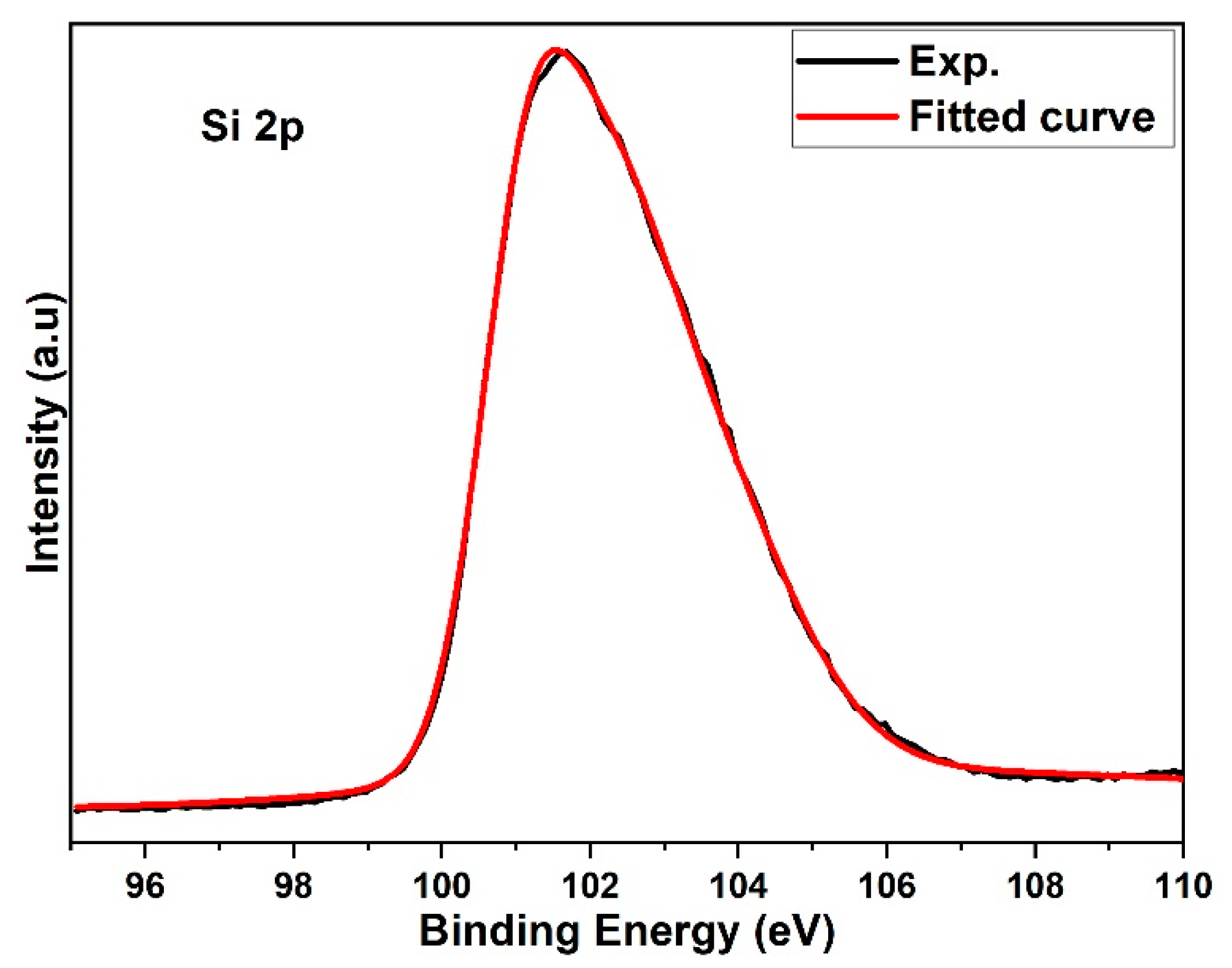 Materials 15 06229 g008