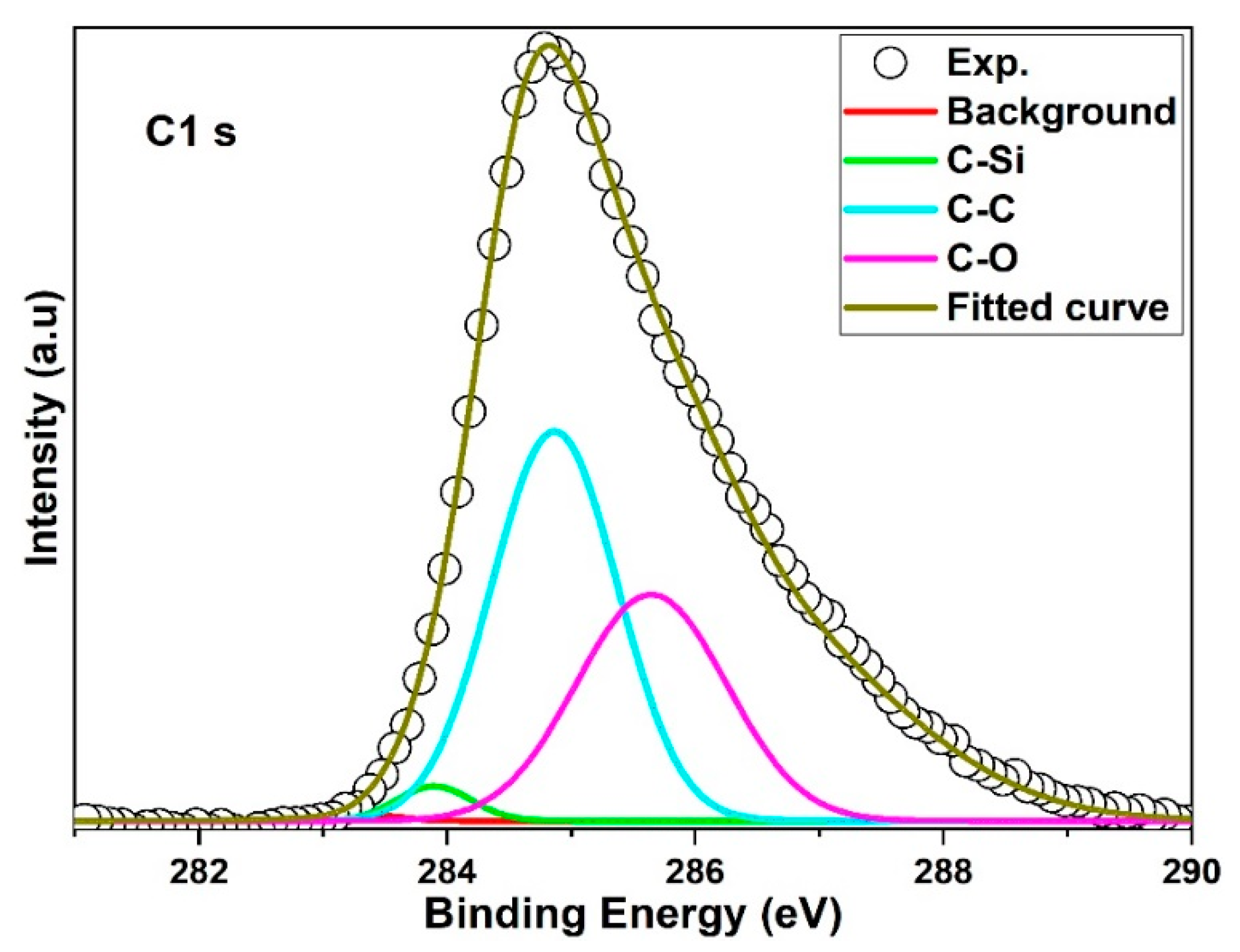 Materials 15 06229 g009