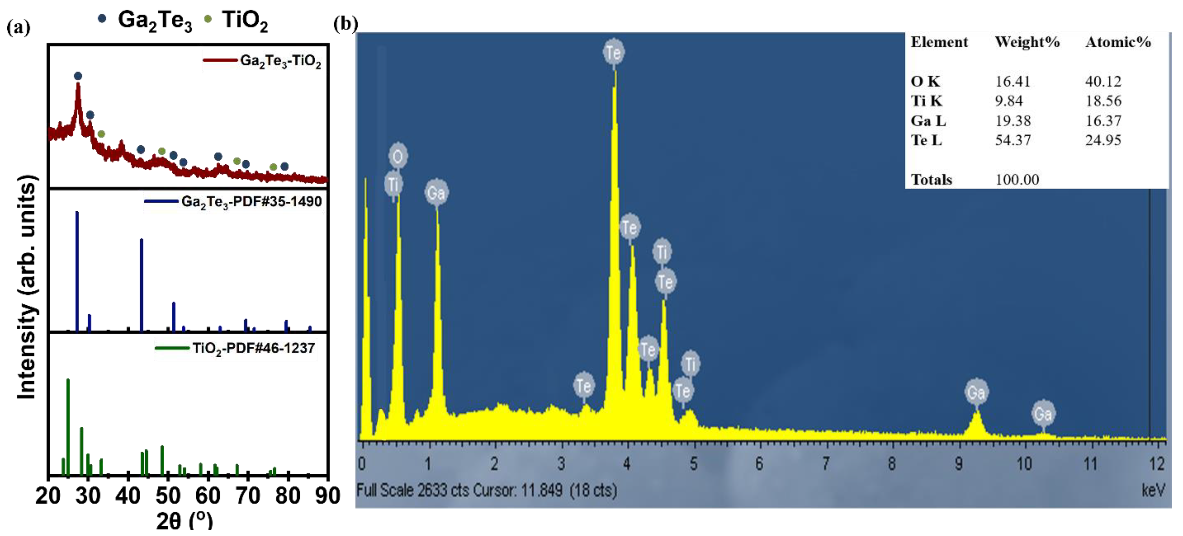 Materials 15 06231 g001 550