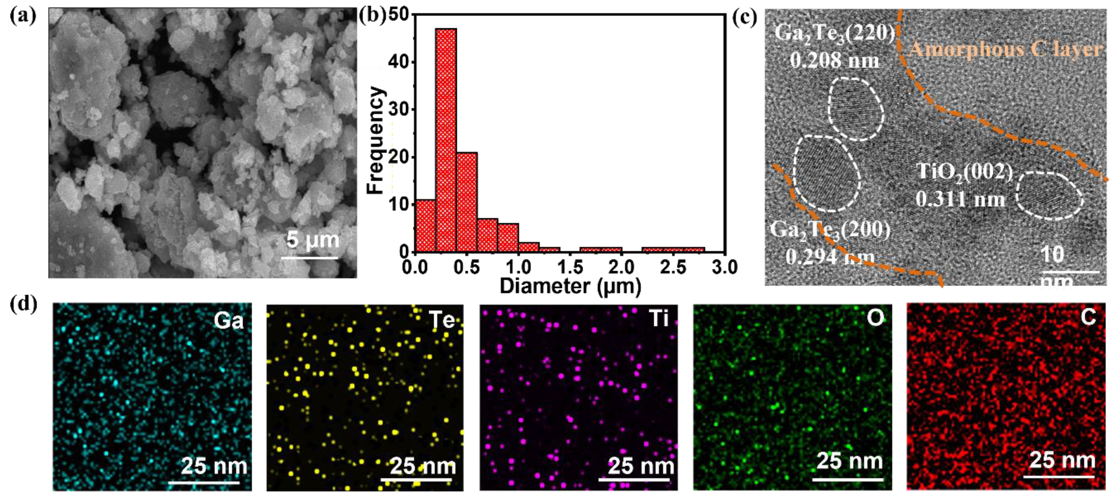 Materials 15 06231 g002 550