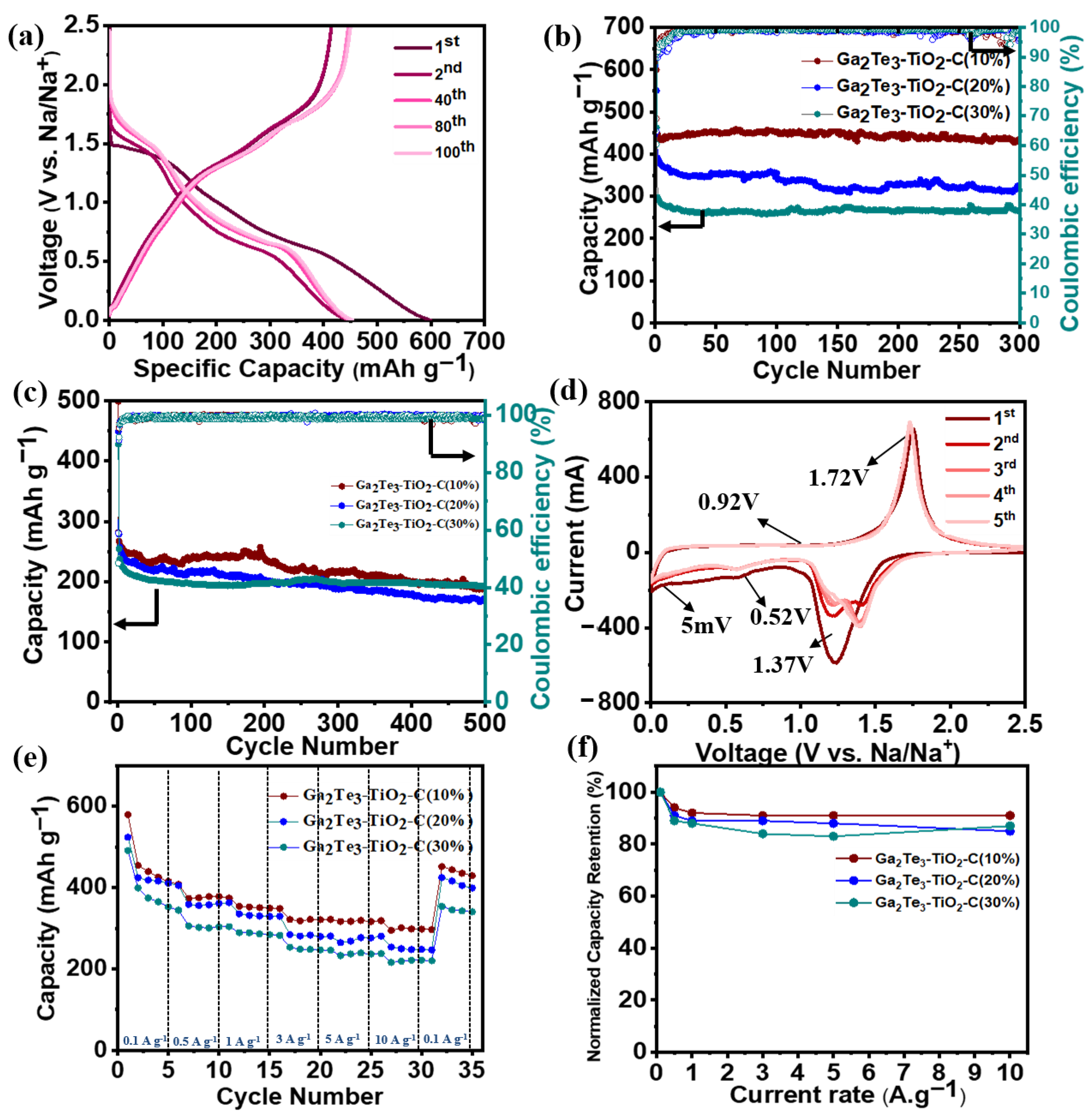 Materials 15 06231 g003 550