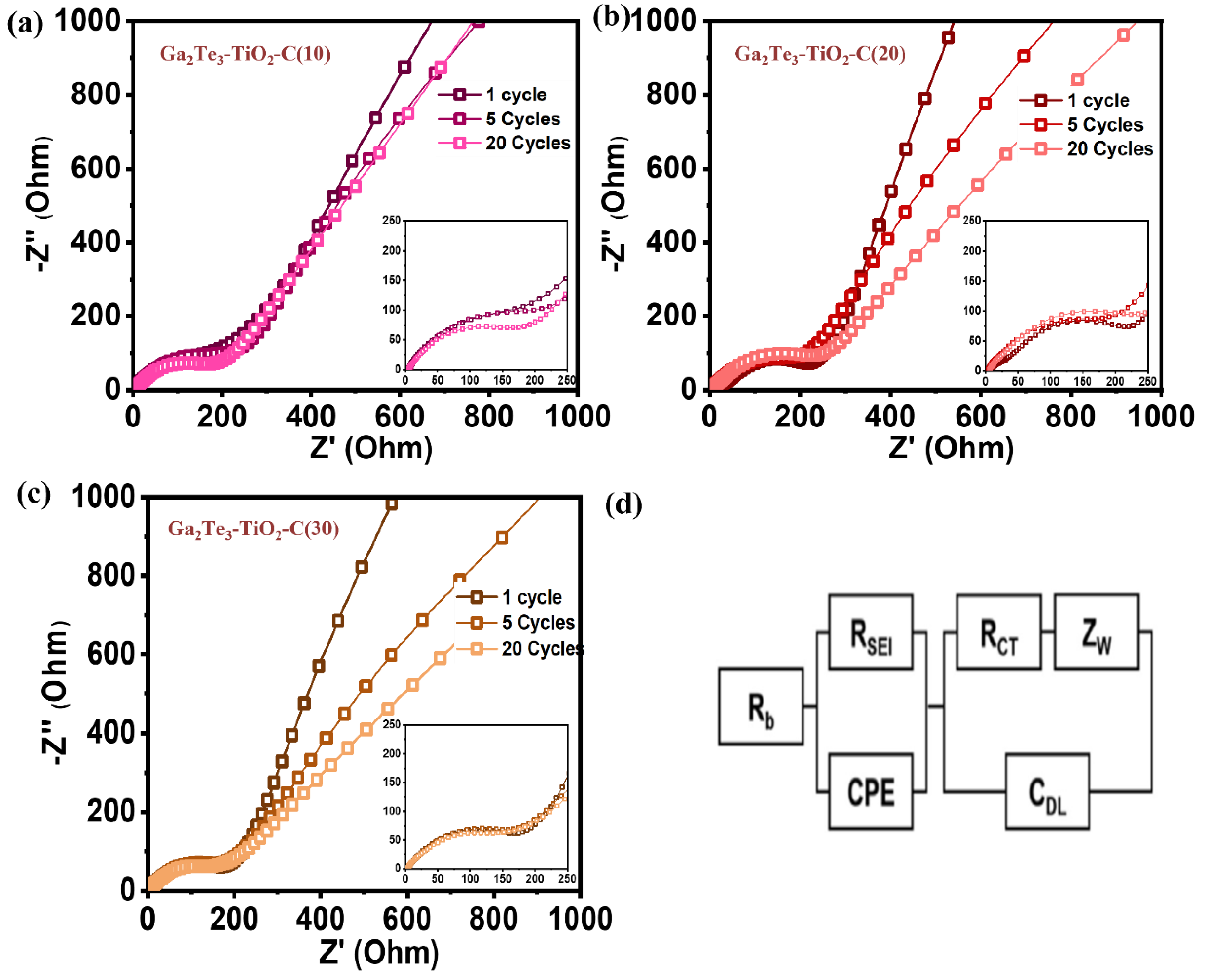 Materials 15 06231 g005 550