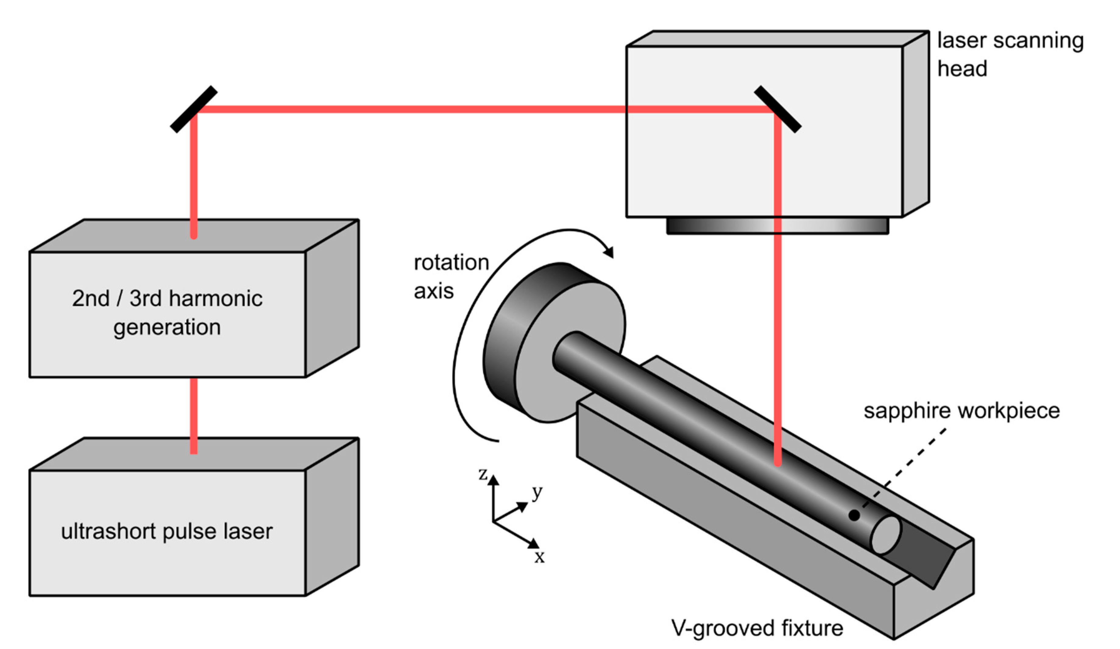 Materials 15 06233 g001 550