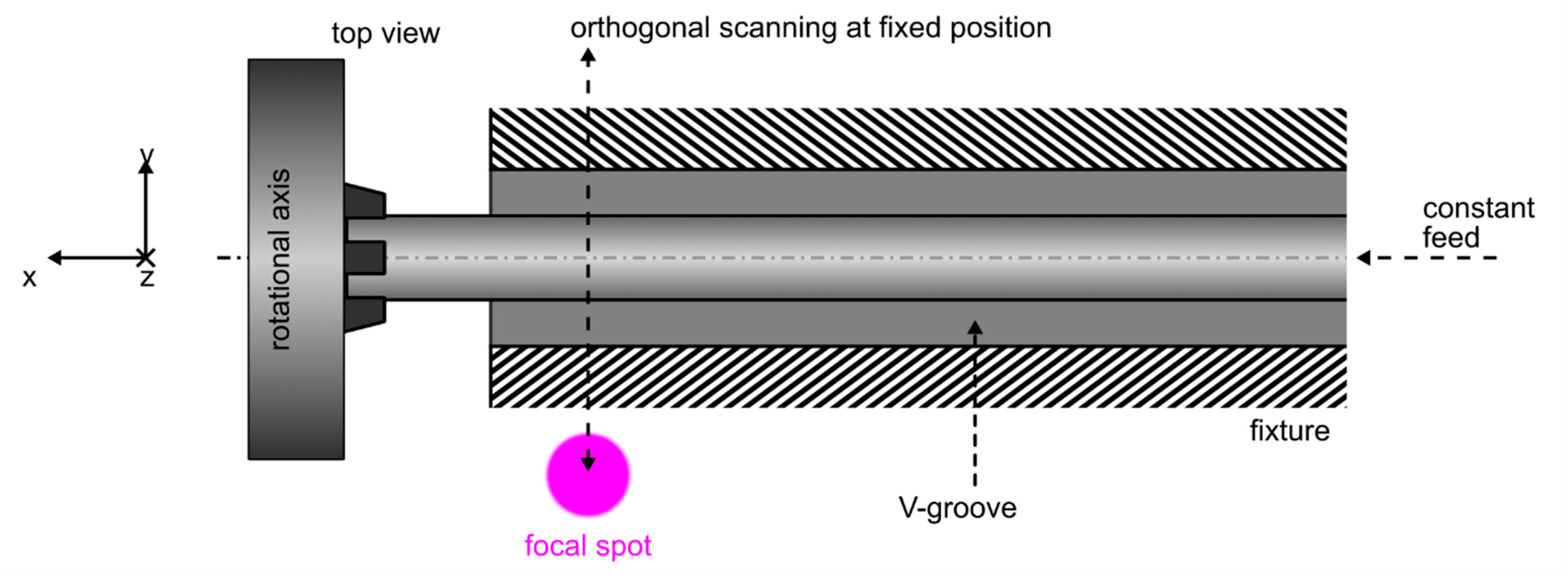 Materials 15 06233 g003 550