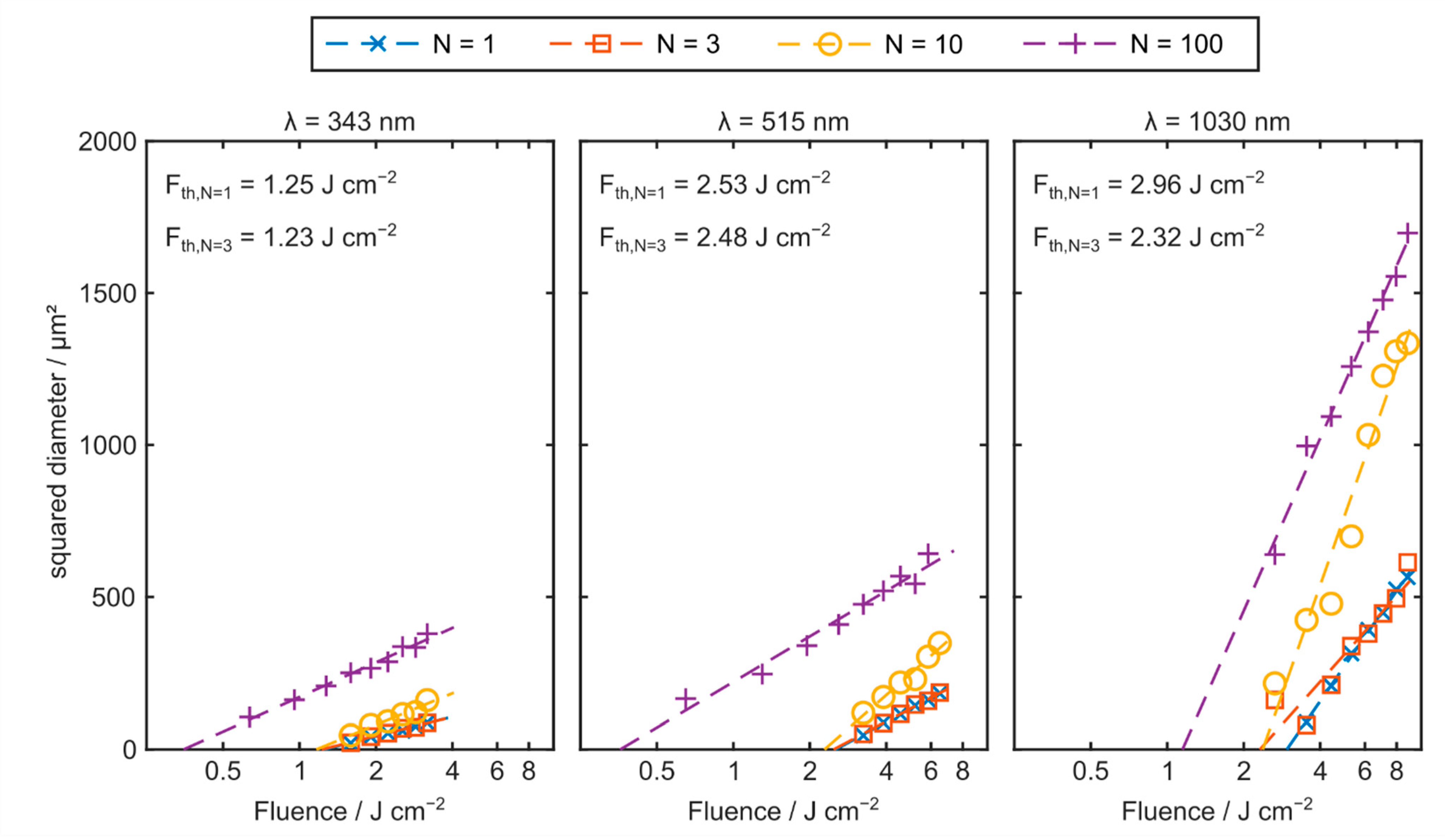 Materials 15 06233 g004 550