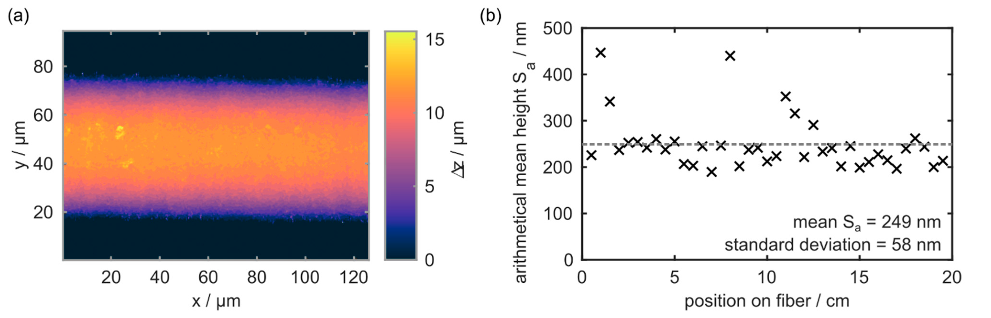 Materials 15 06233 g009 550