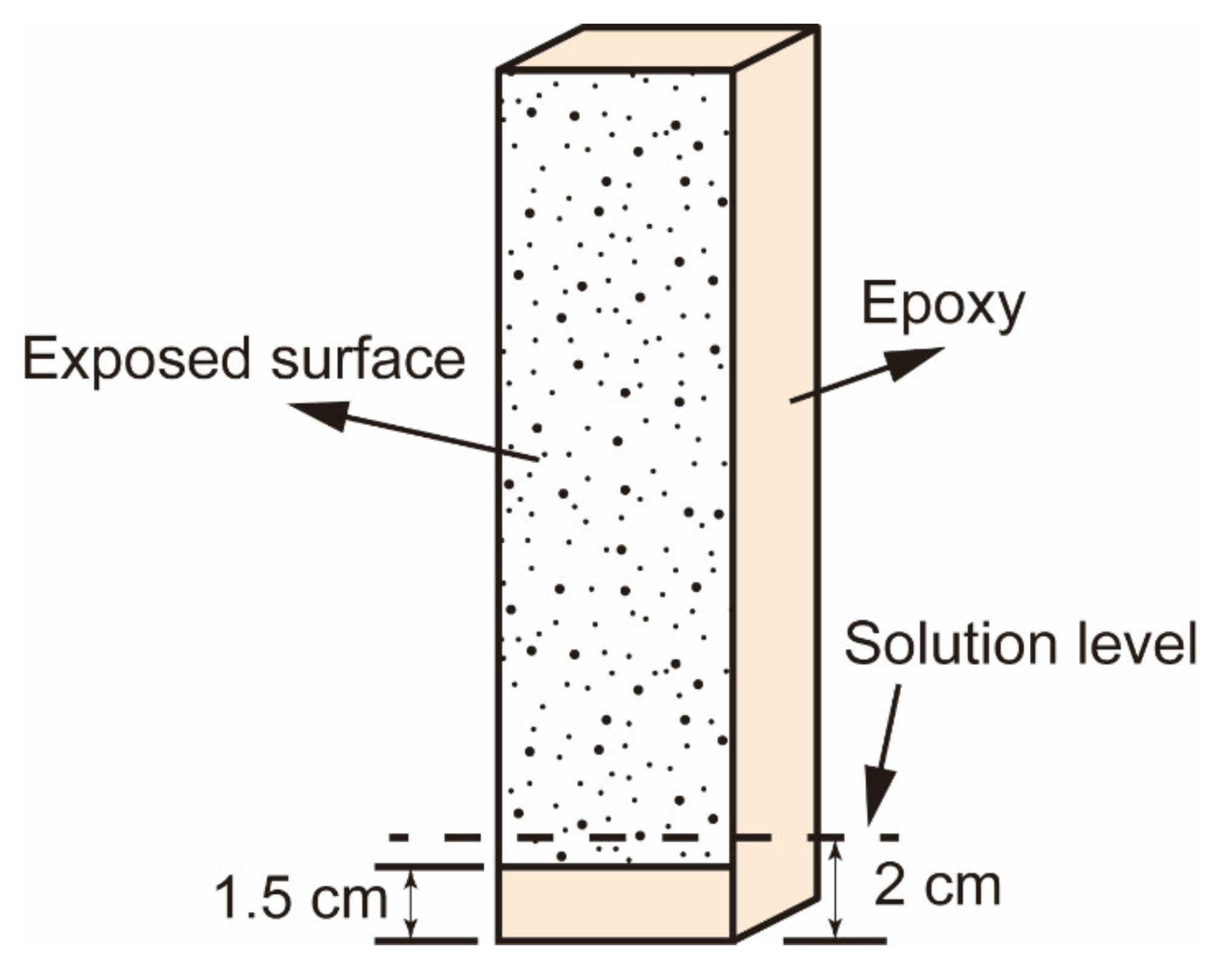 Materials 15 06234 g001