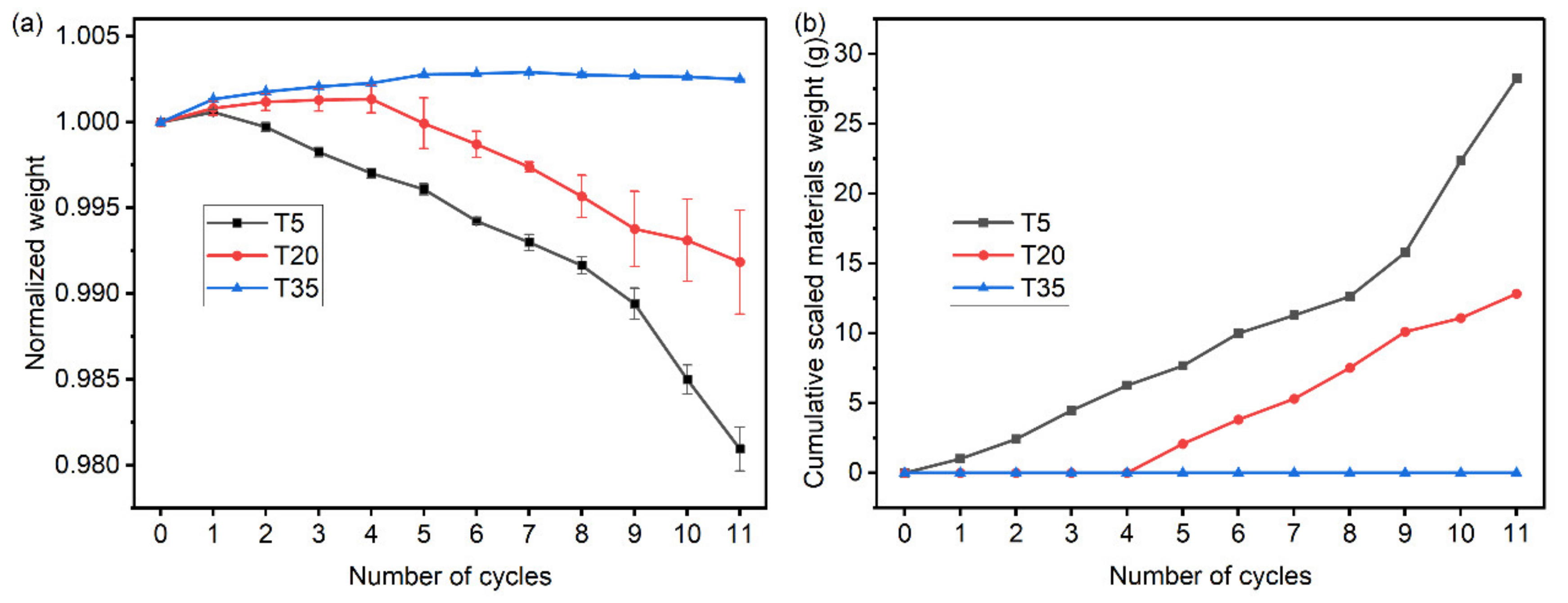 Materials 15 06234 g007