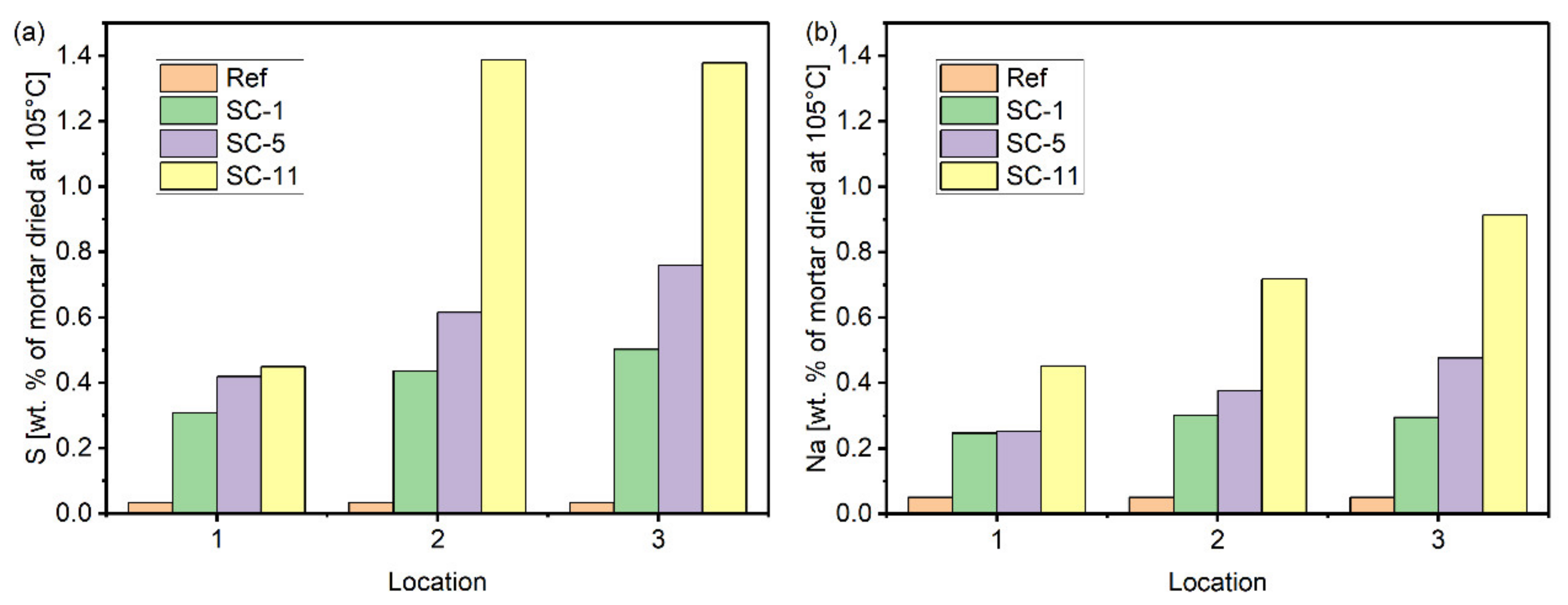 Materials 15 06234 g011