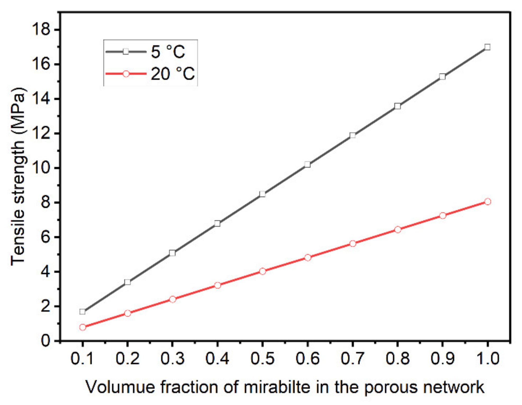 Materials 15 06234 g014