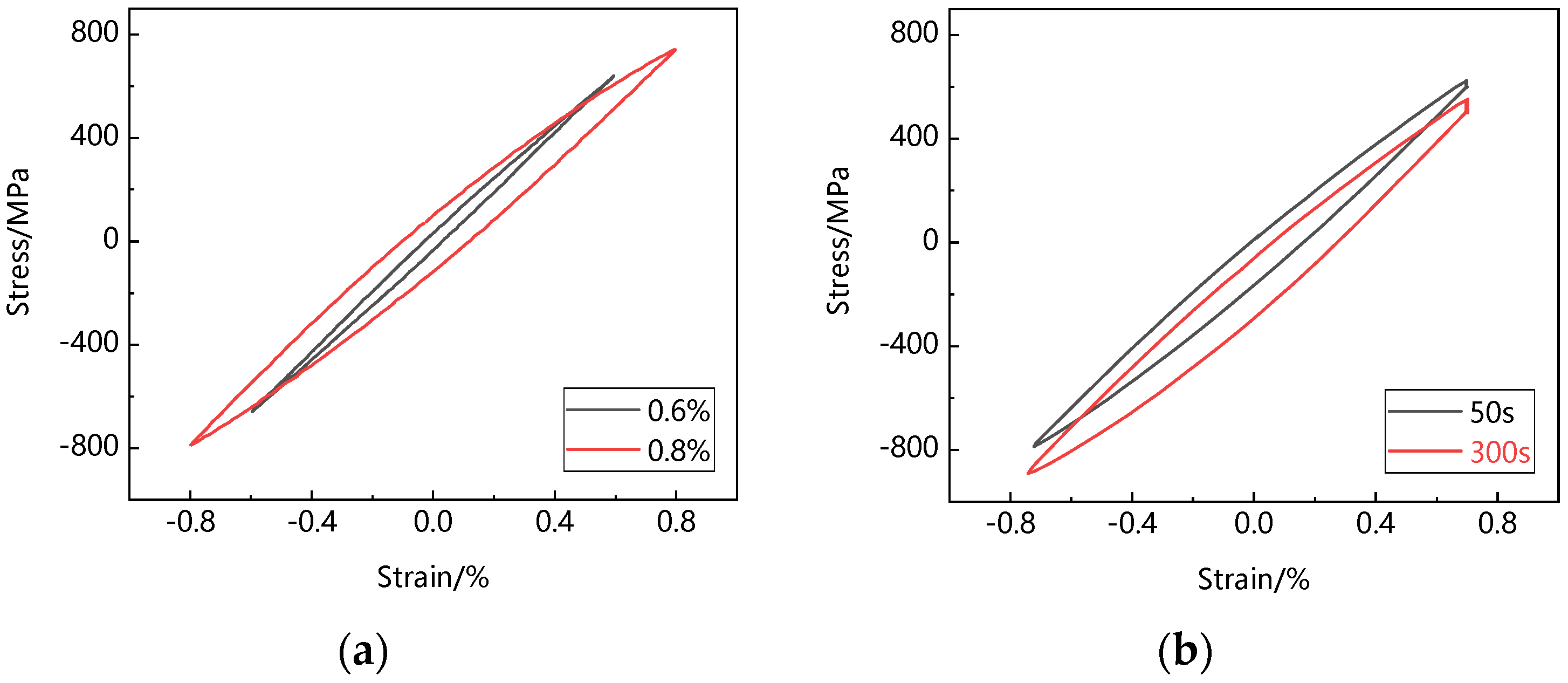 Materials 15 06238 g004 550