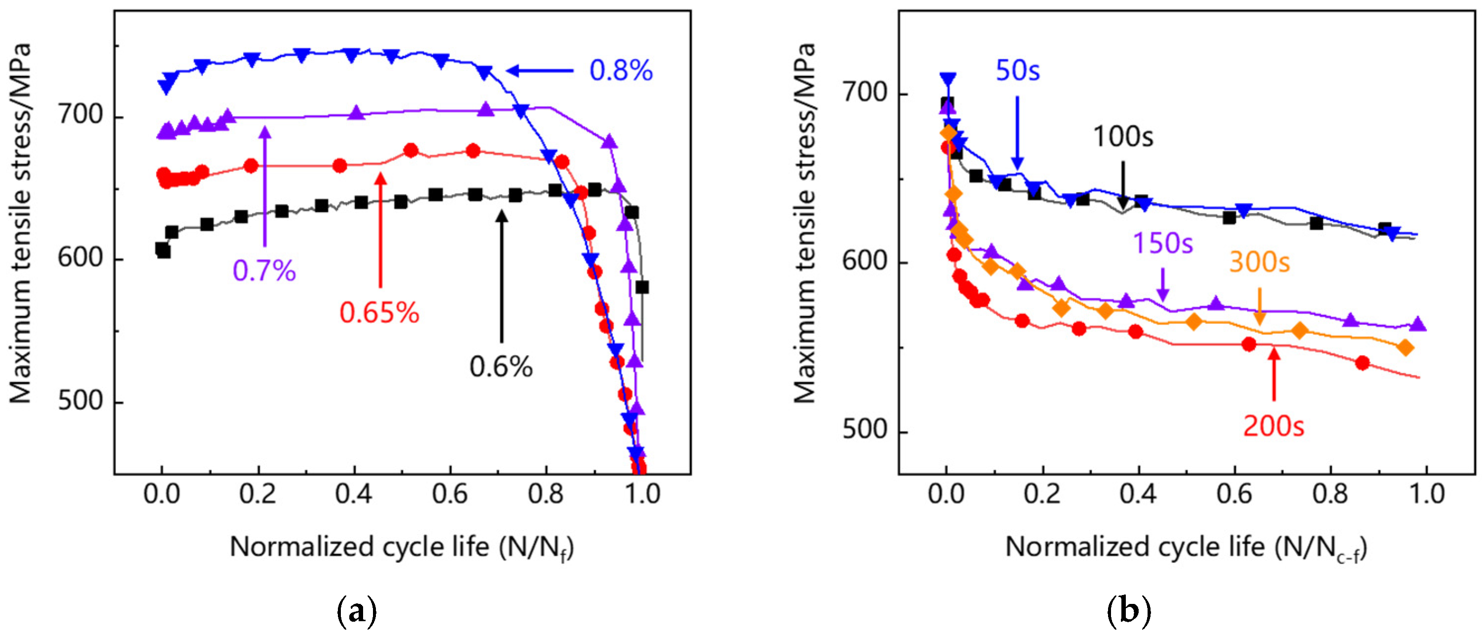 Materials 15 06238 g005 550