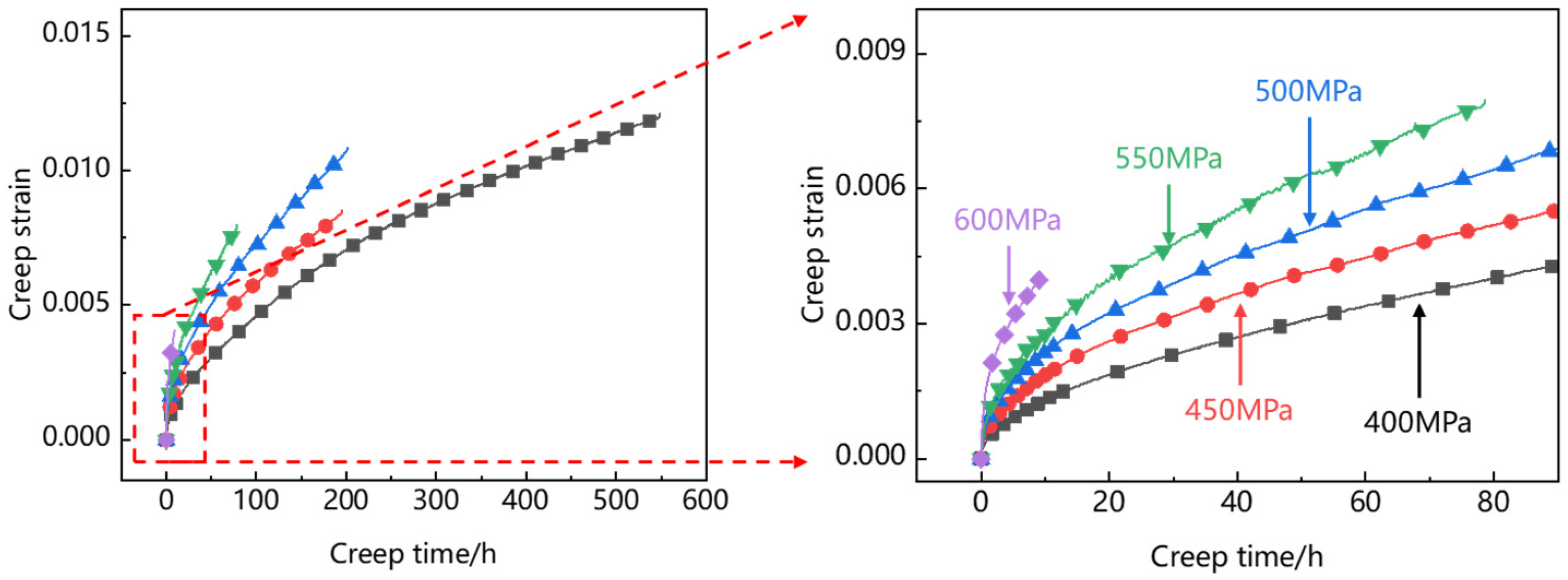 Materials 15 06238 g006 550