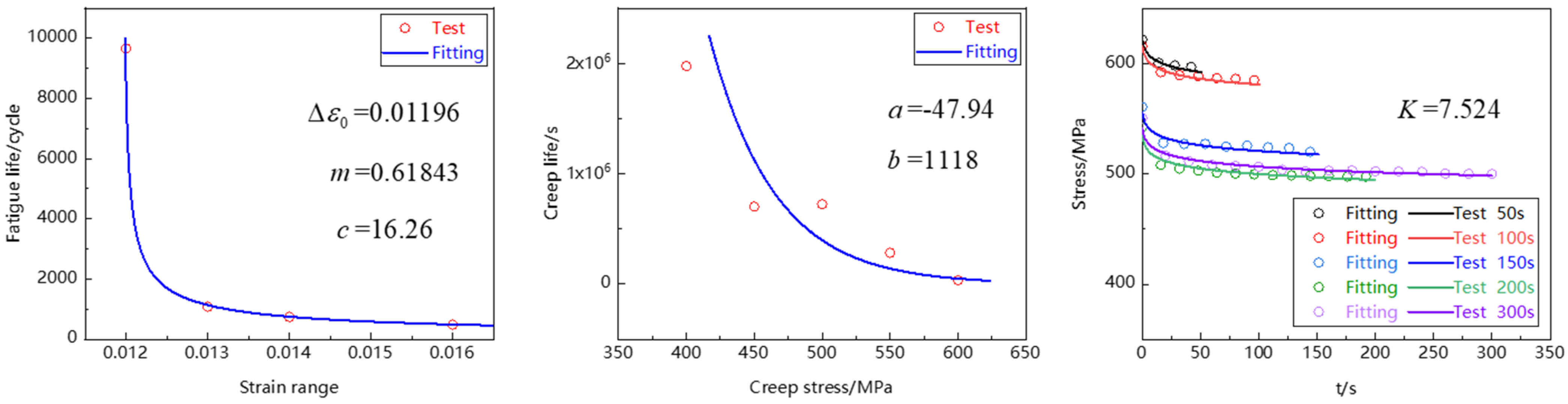 Materials 15 06238 g012 550