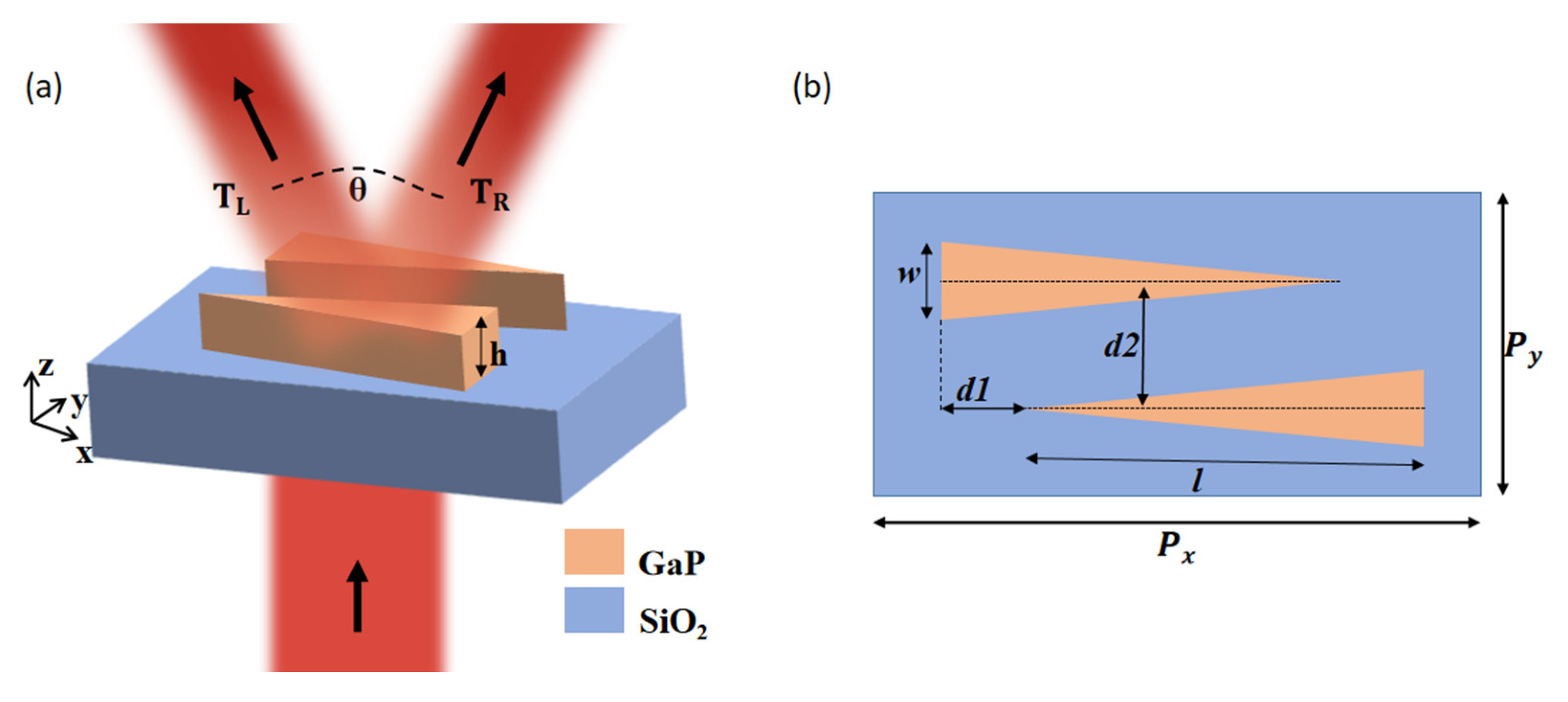 UltraBroadband and Highly Efficient Beam Splitter Based on Quasi