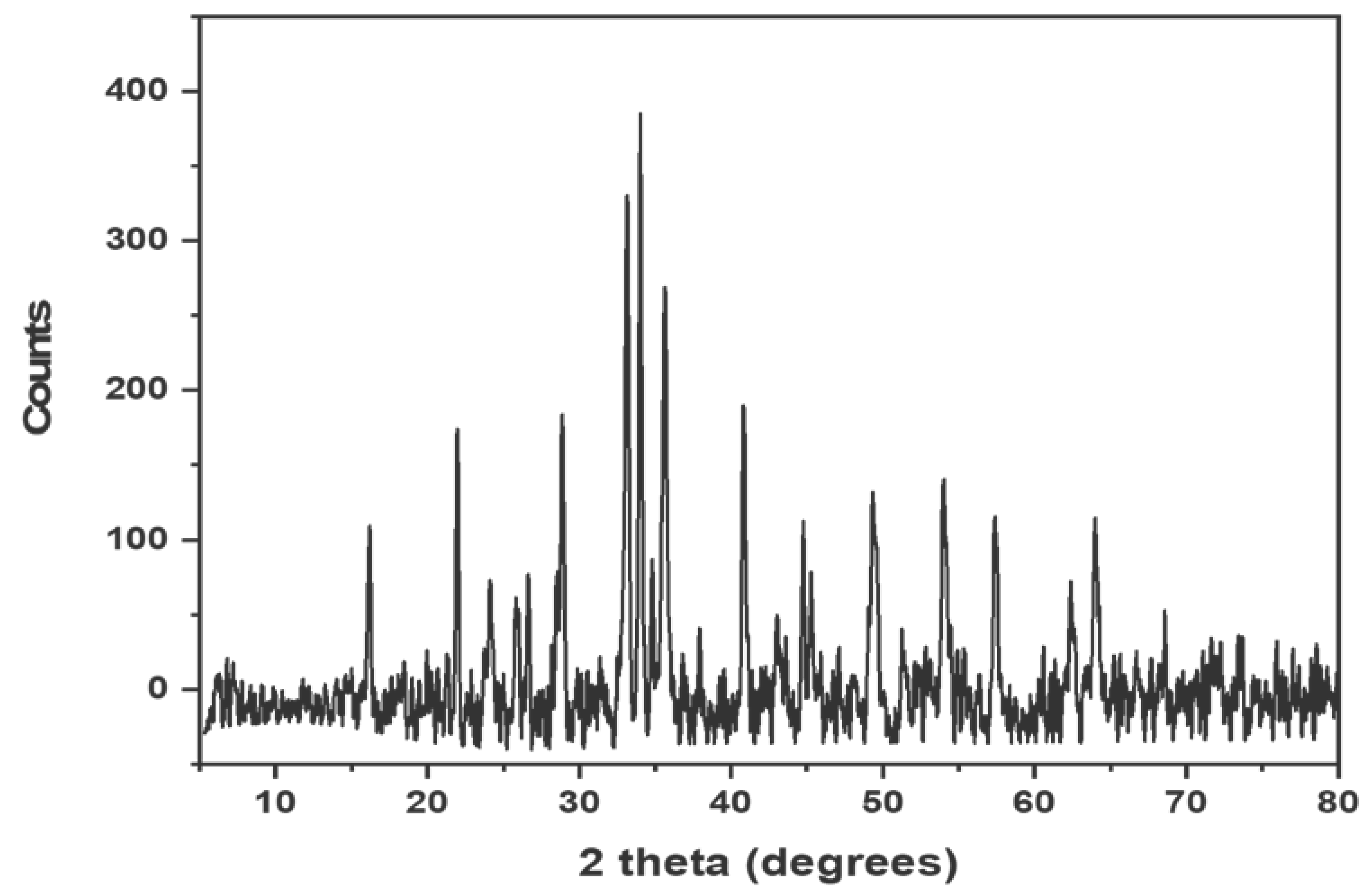 Materials 15 06240 g002 550