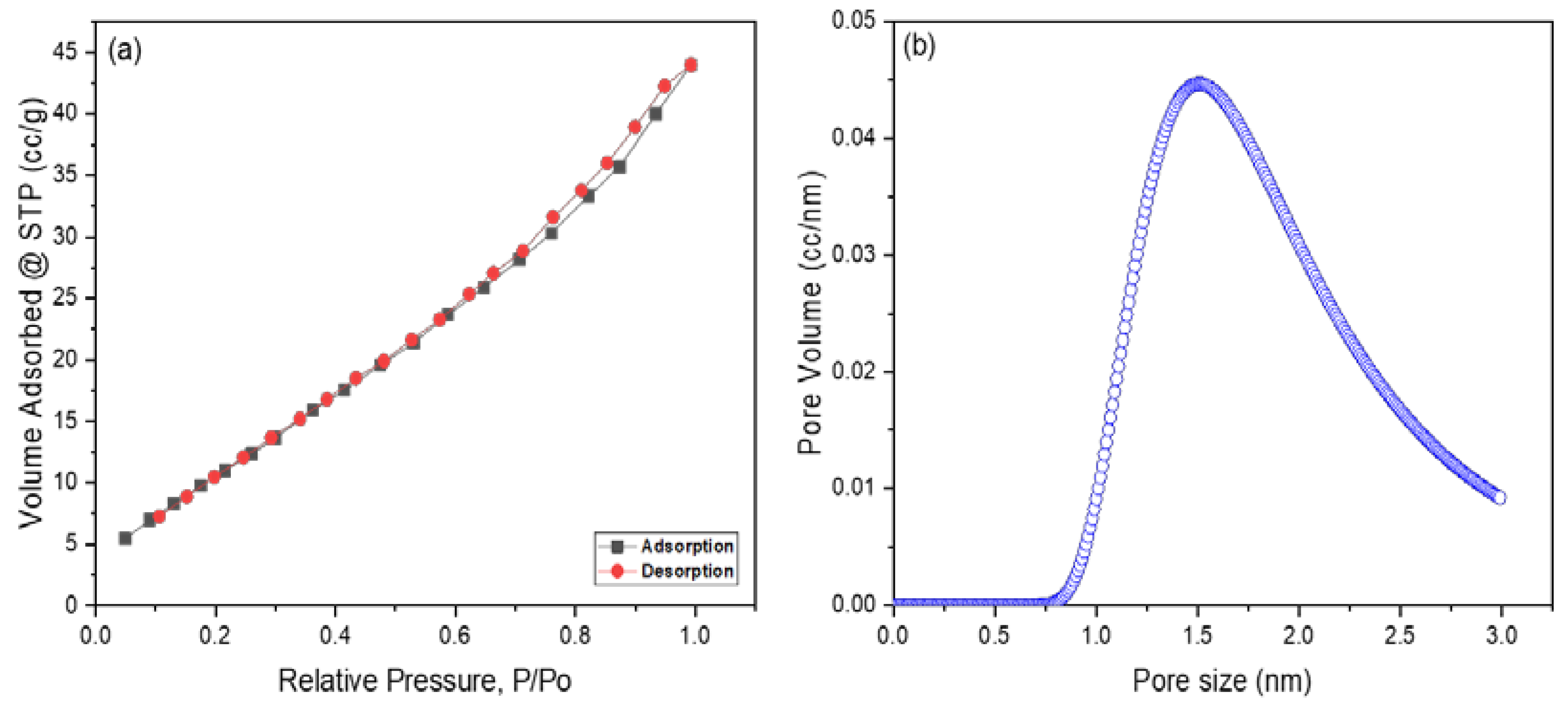 Materials 15 06240 g003 550