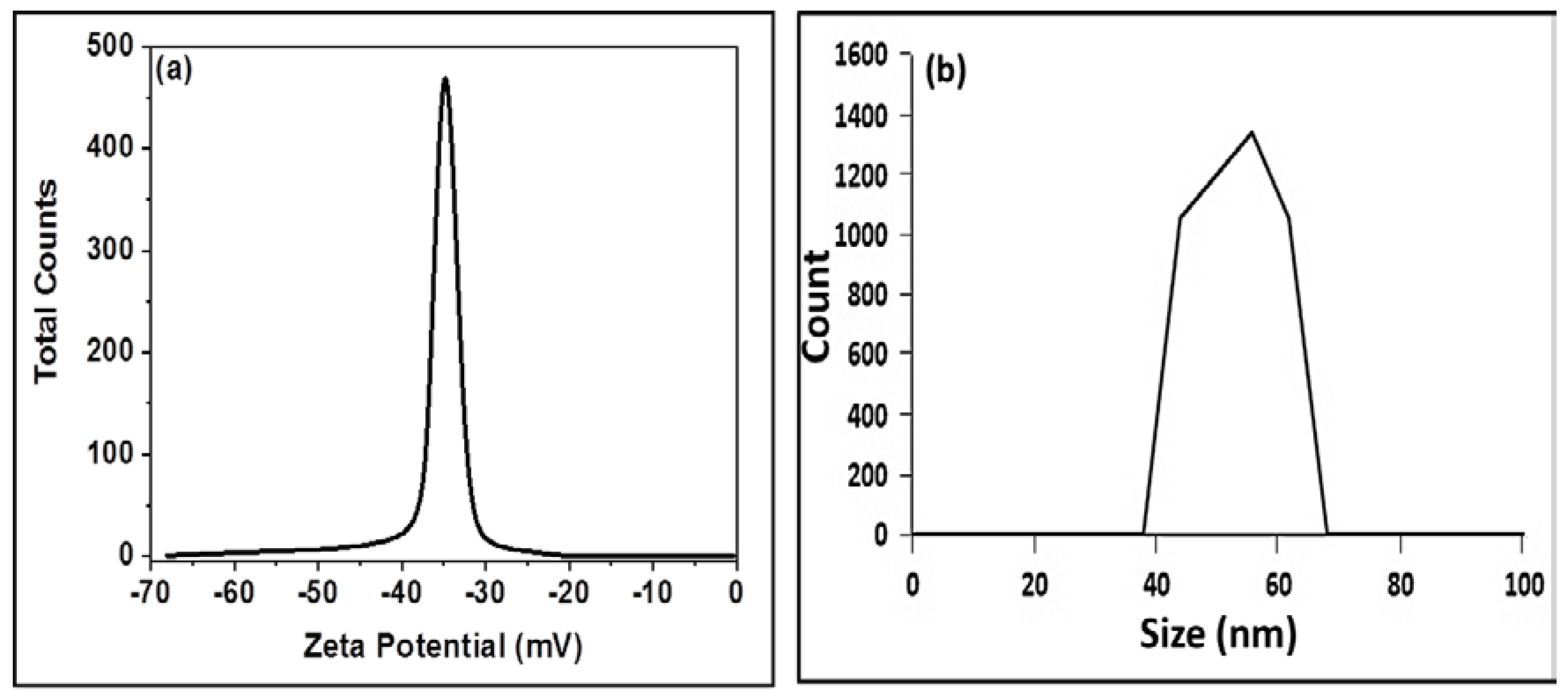Materials 15 06240 g004 550