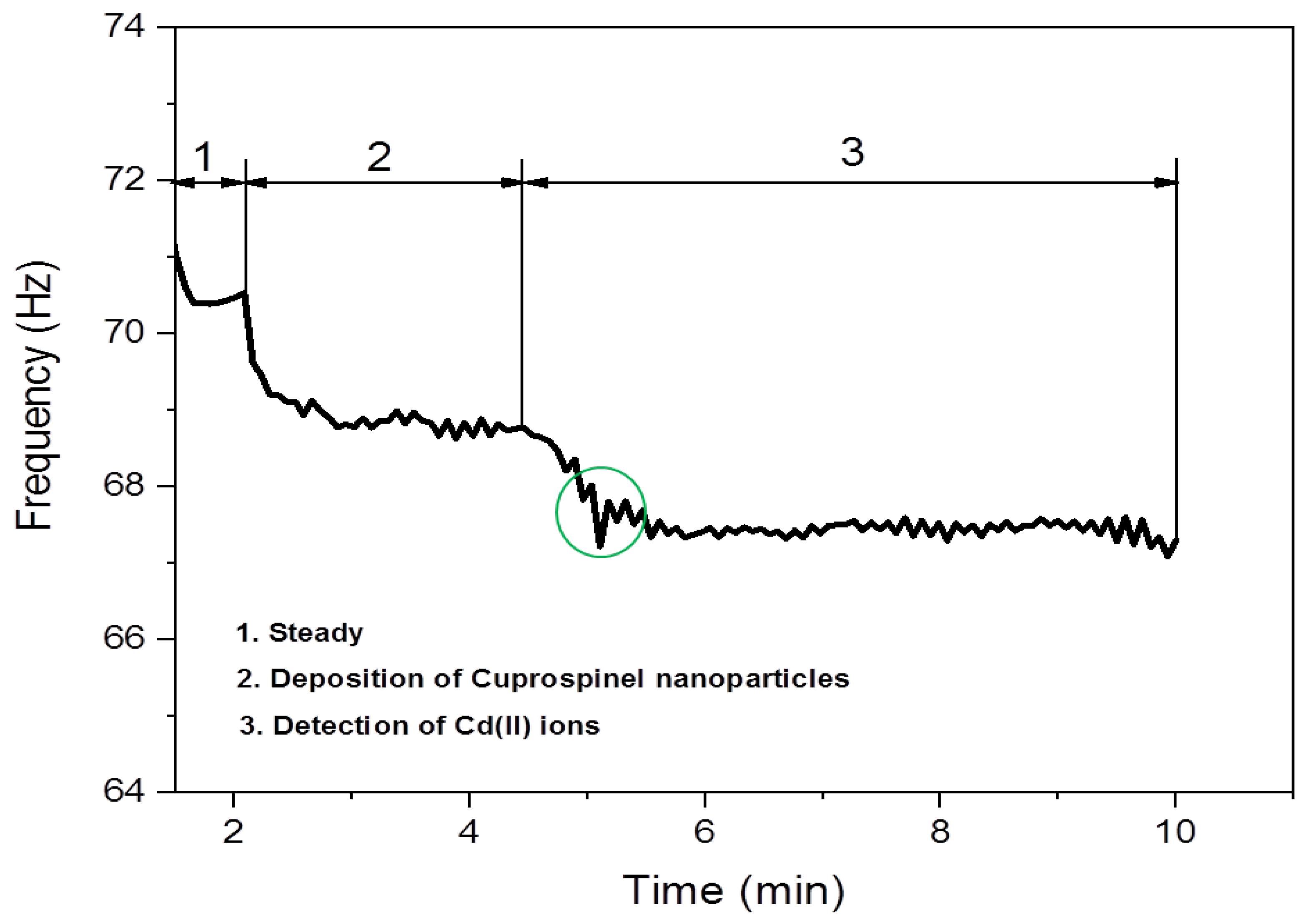 Materials 15 06240 g008 550