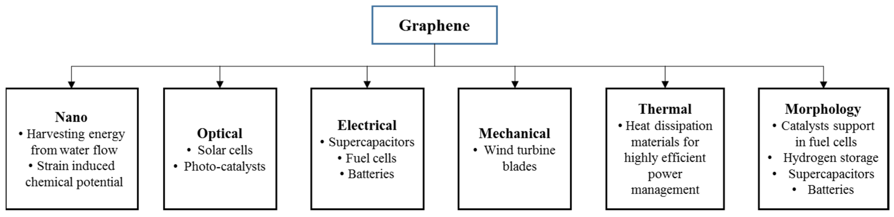 Materials 15 06241 g001 Materials 15 06241 g001