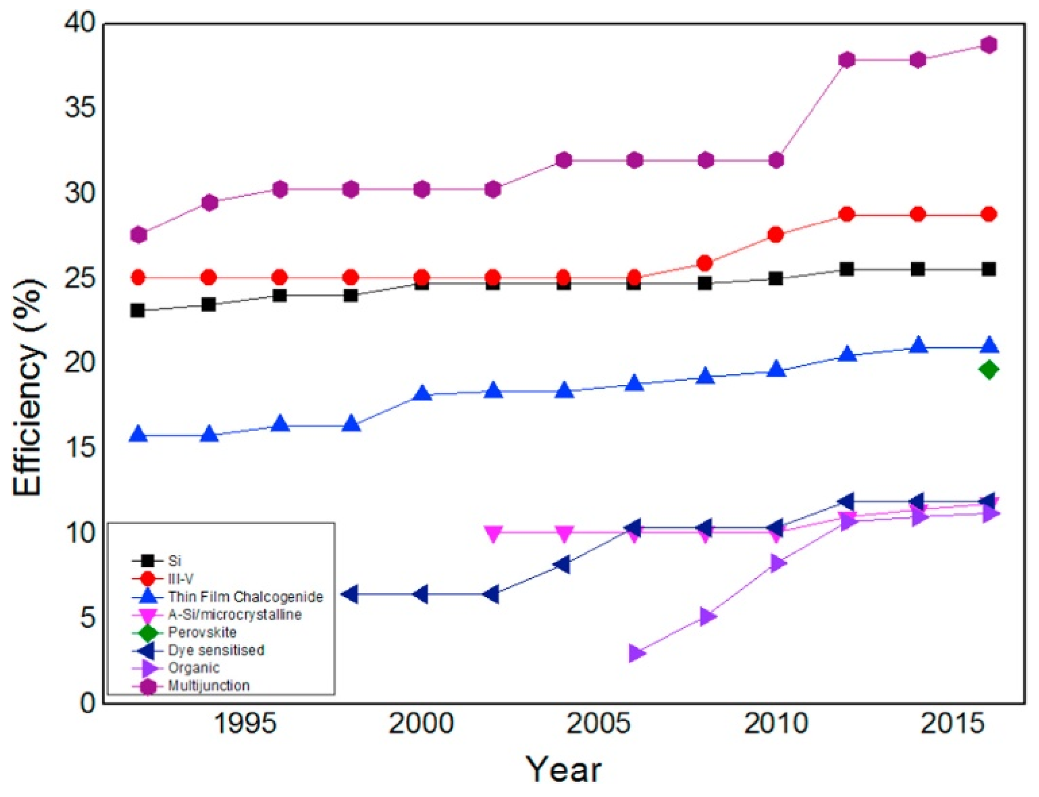Materials 15 06241 g007 Materials 15 06241 g007