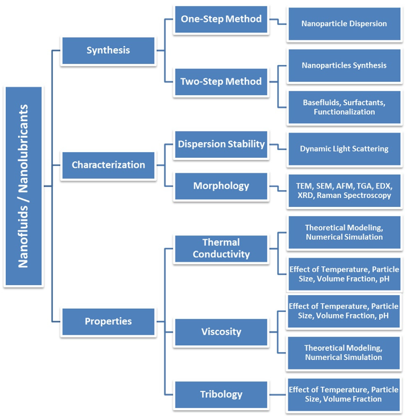 Materials 15 06241 g009 Materials 15 06241 g009