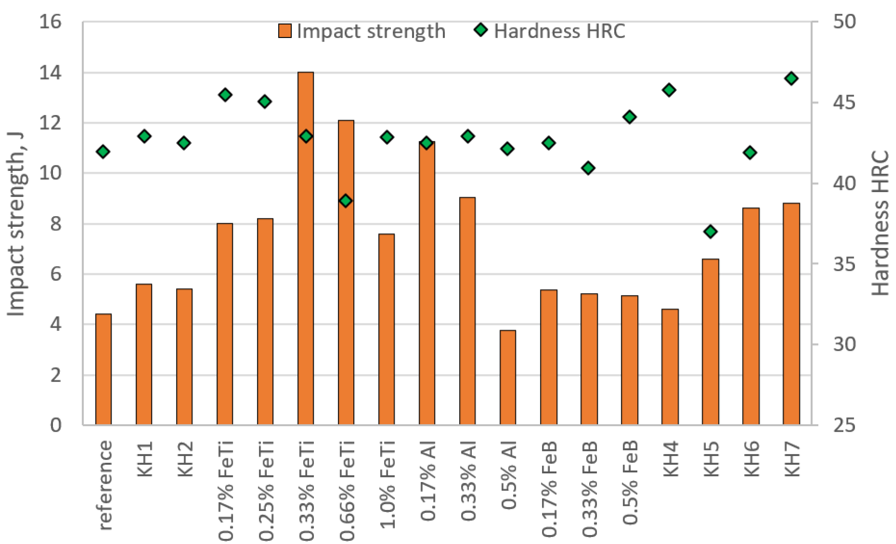 Materials 15 06243 g006