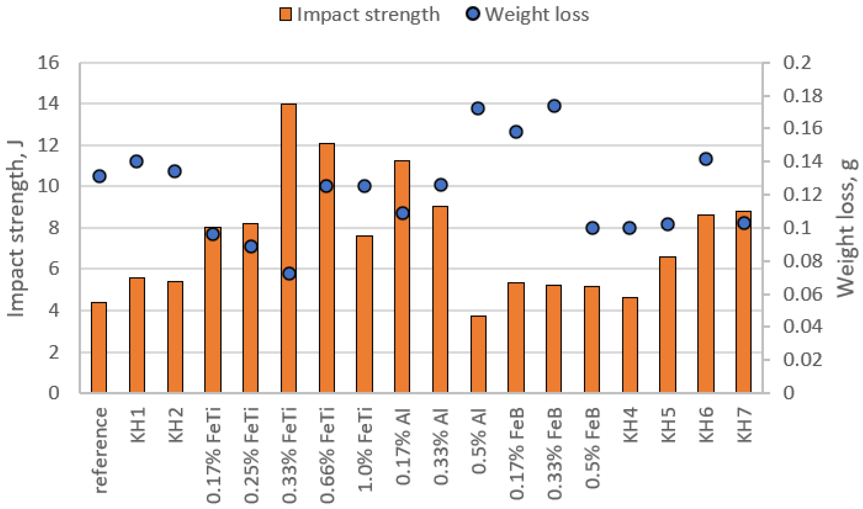 Materials 15 06243 g007