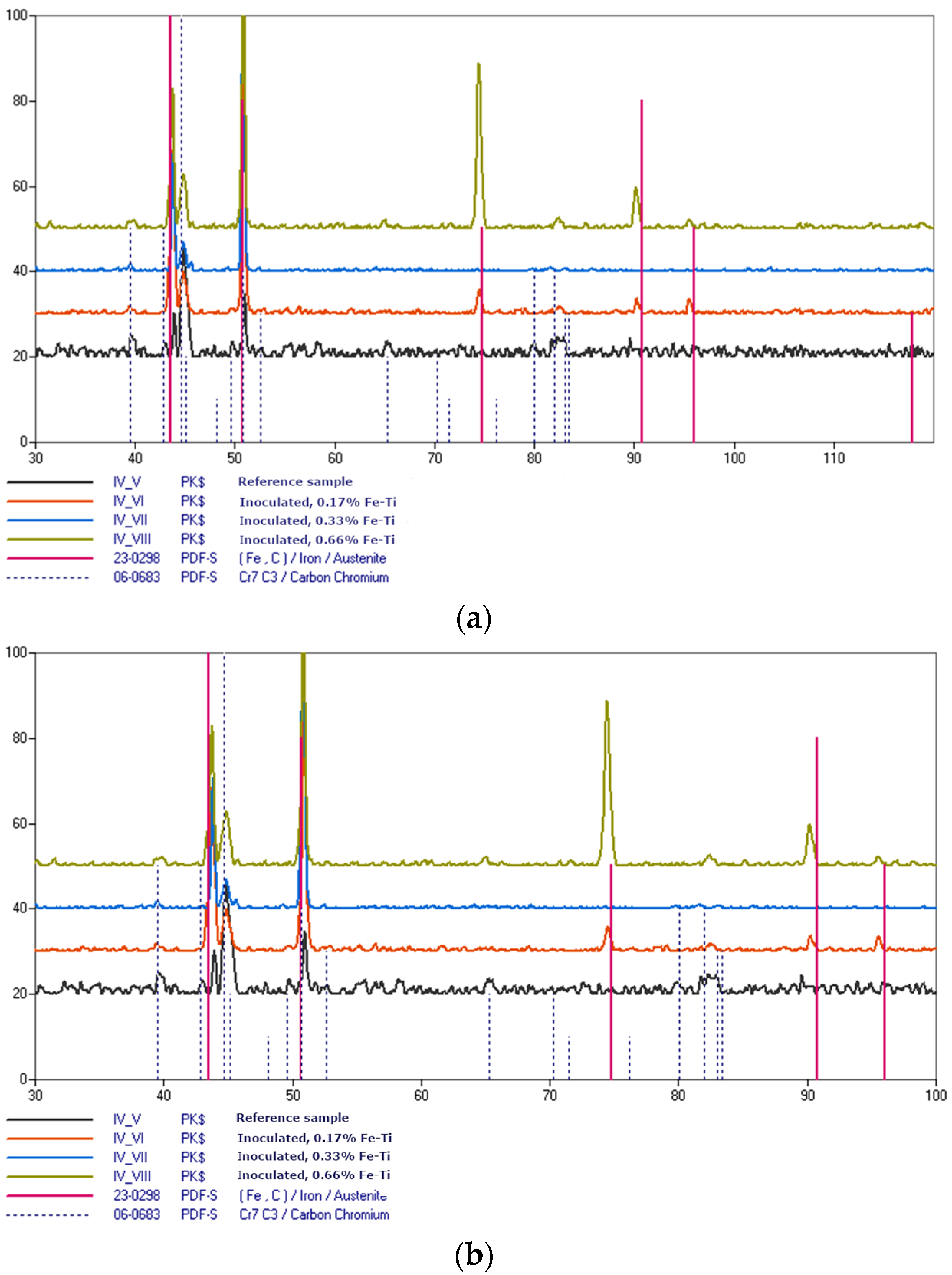 Materials 15 06243 g014a
