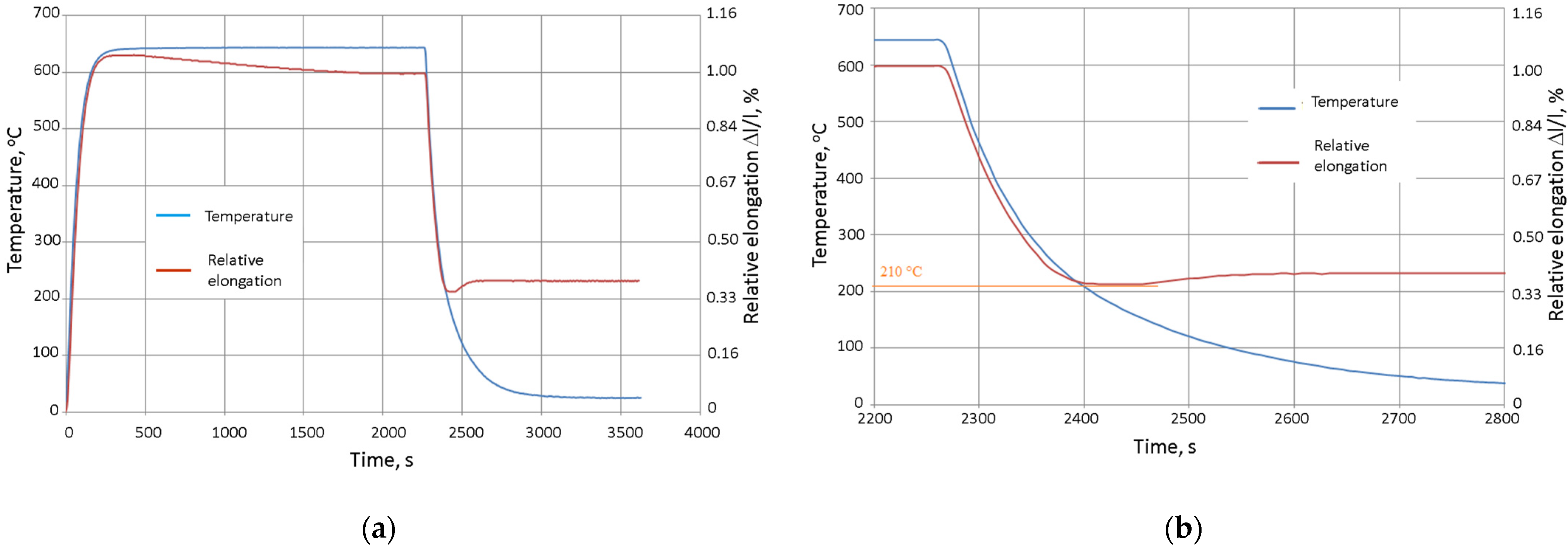 Materials 15 06243 g016