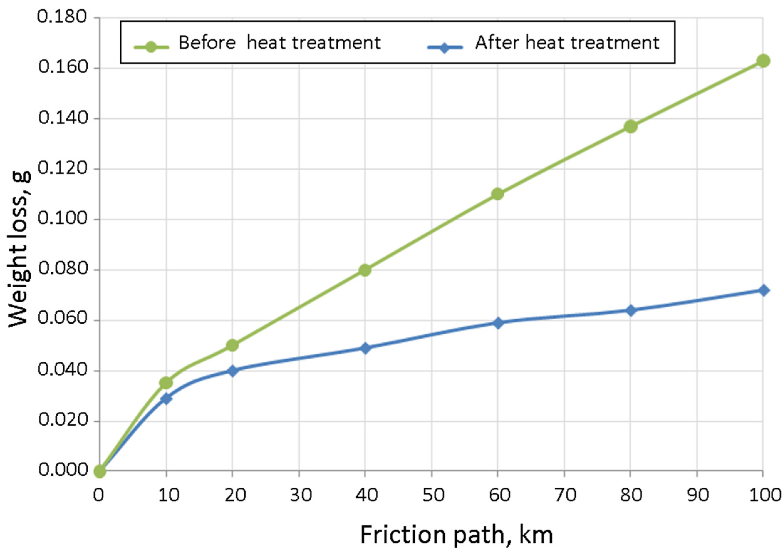 Materials 15 06243 g018