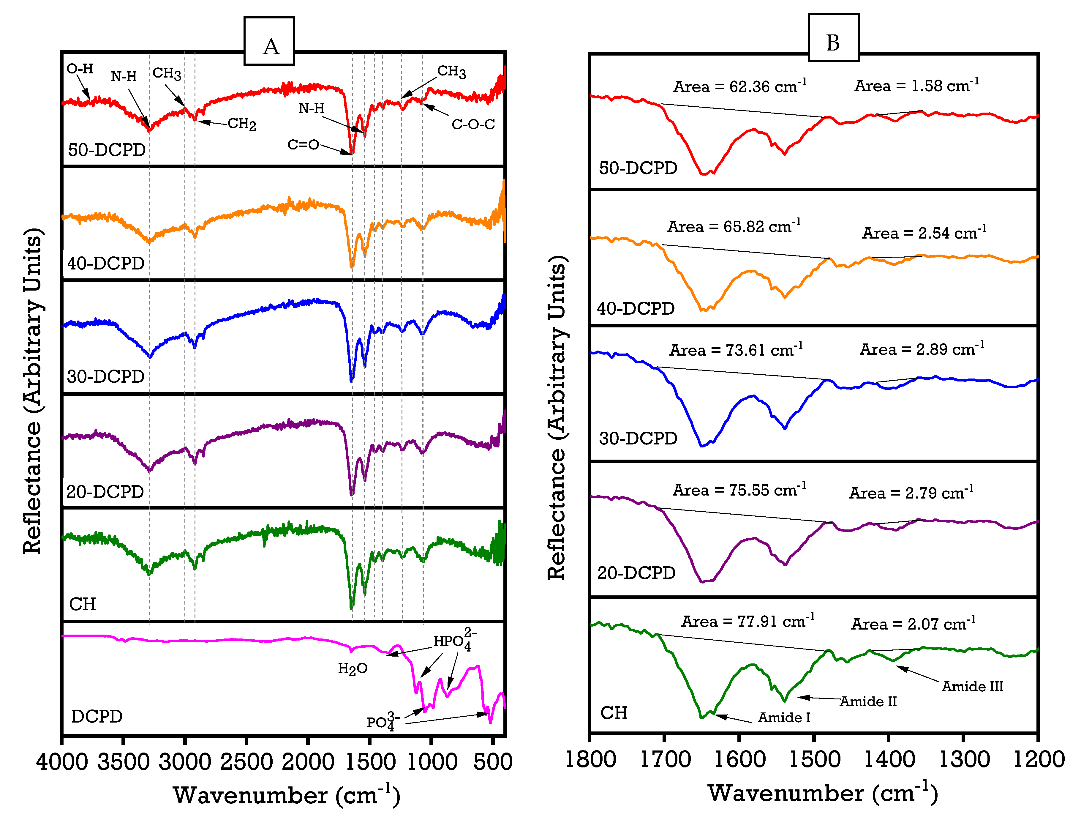 Materials 15 06245 g001 550