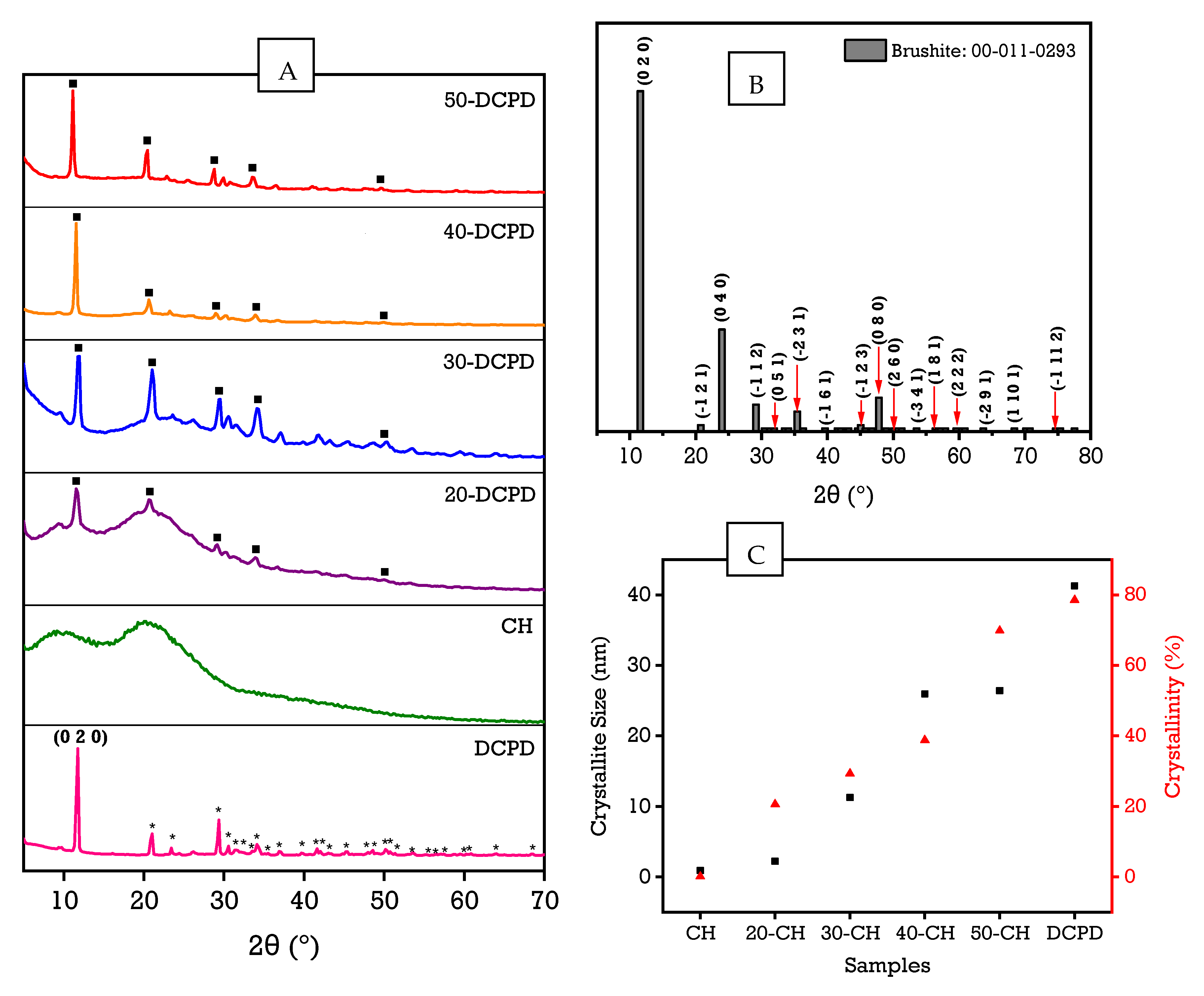 Materials 15 06245 g002 550
