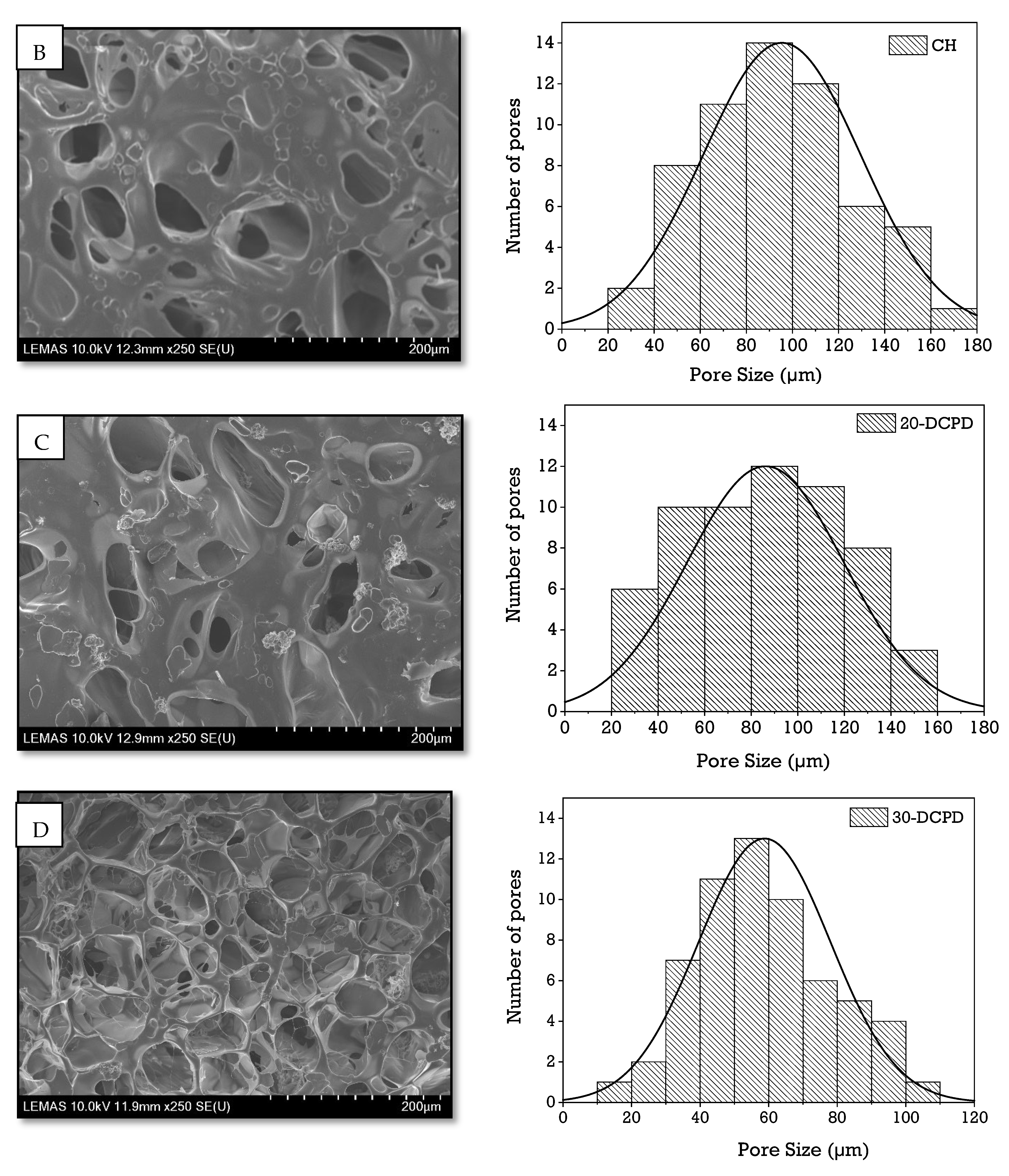 Materials 15 06245 g003b 550