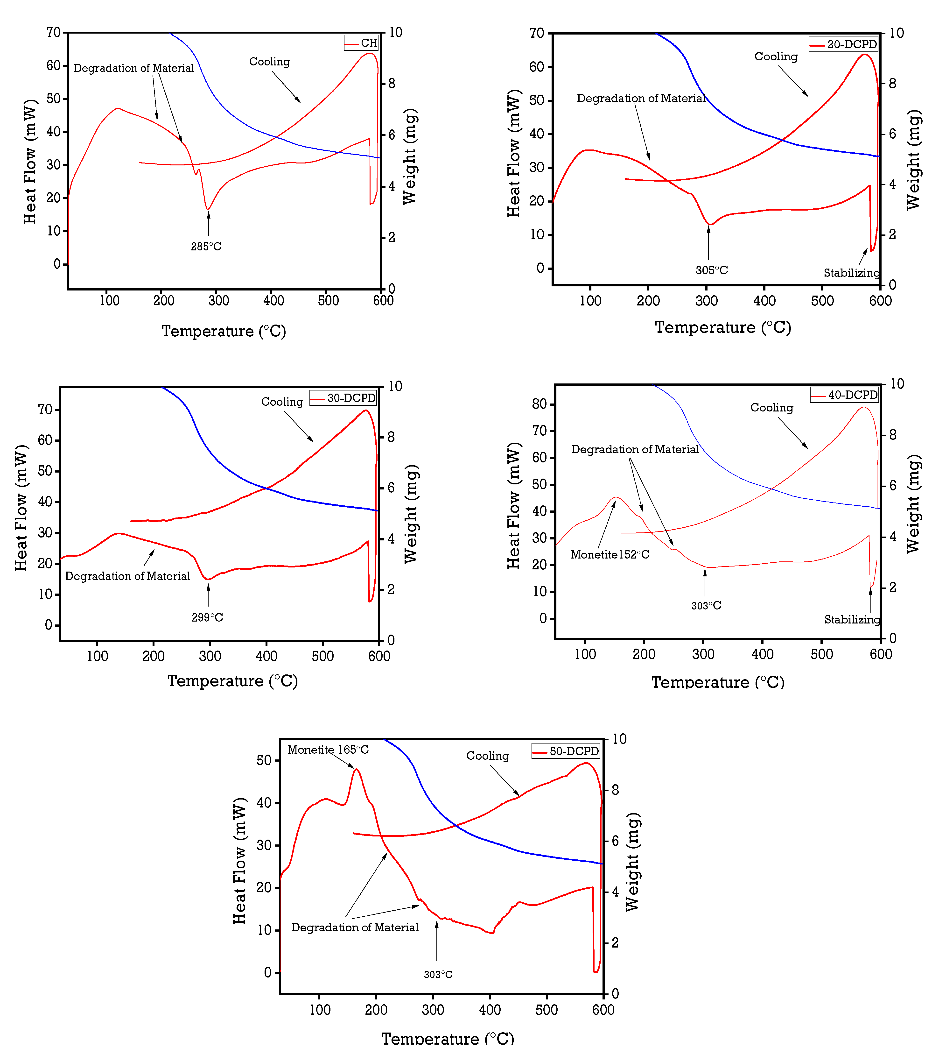 Materials 15 06245 g004 550