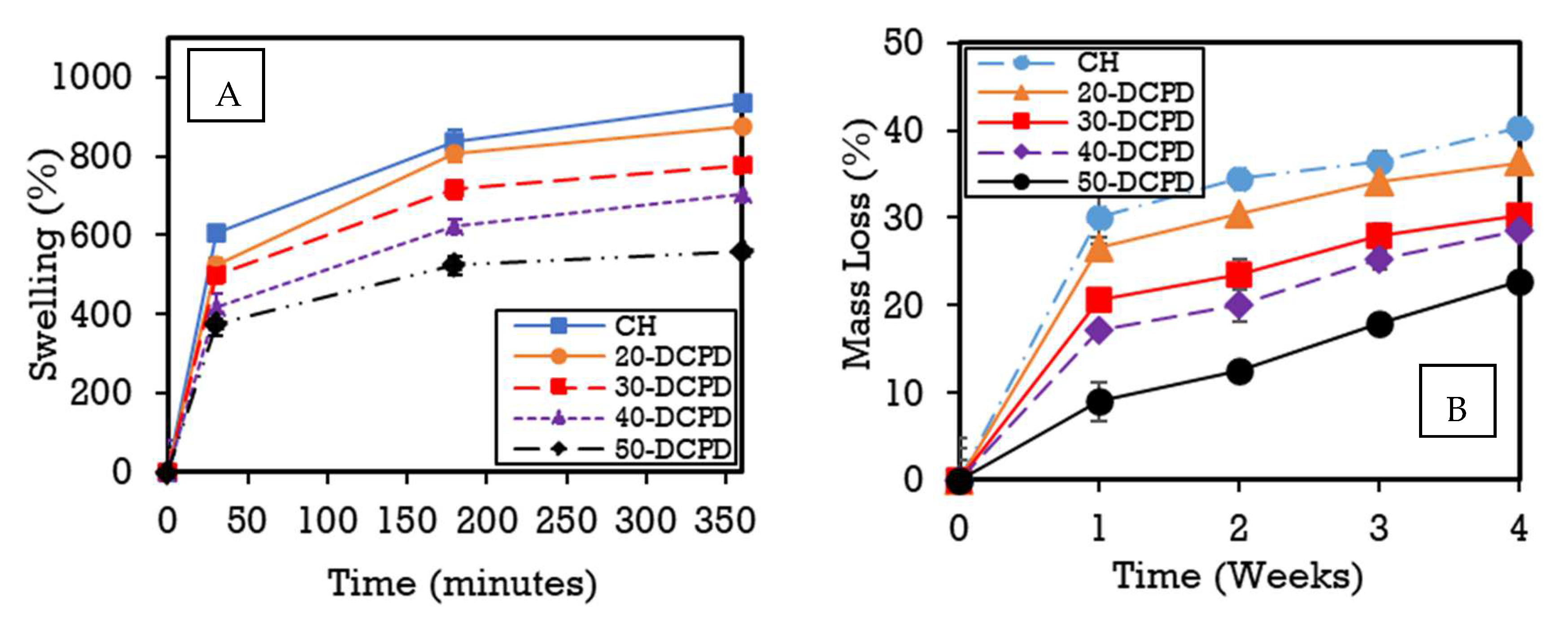 Materials 15 06245 g005 550