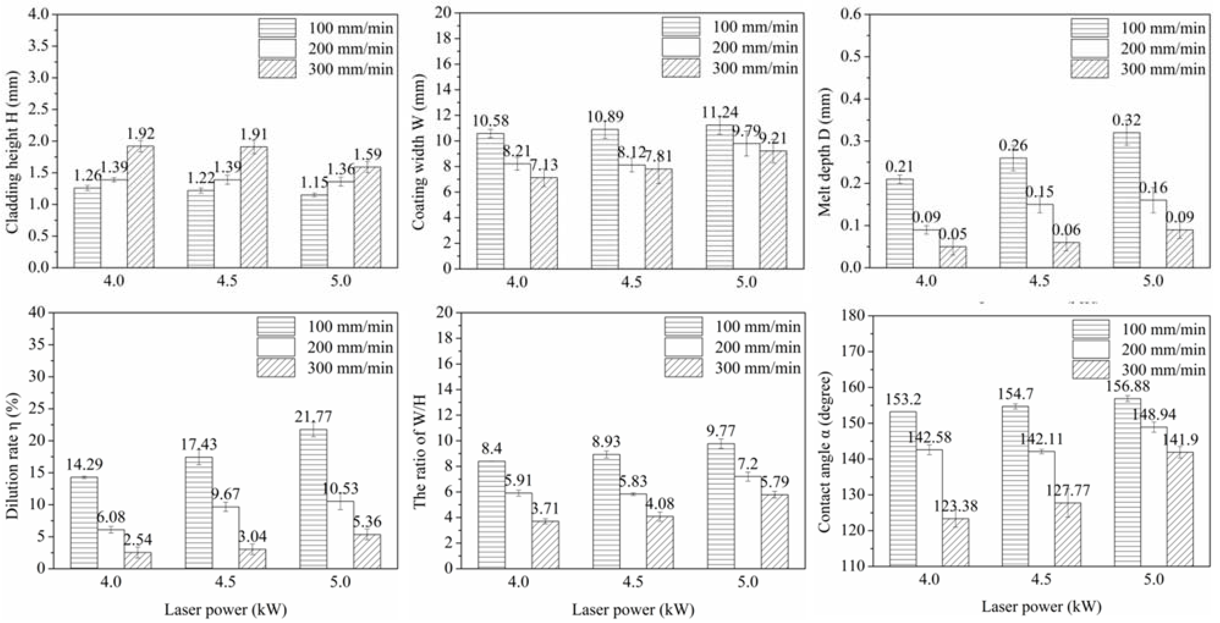 Materials 15 06246 g003