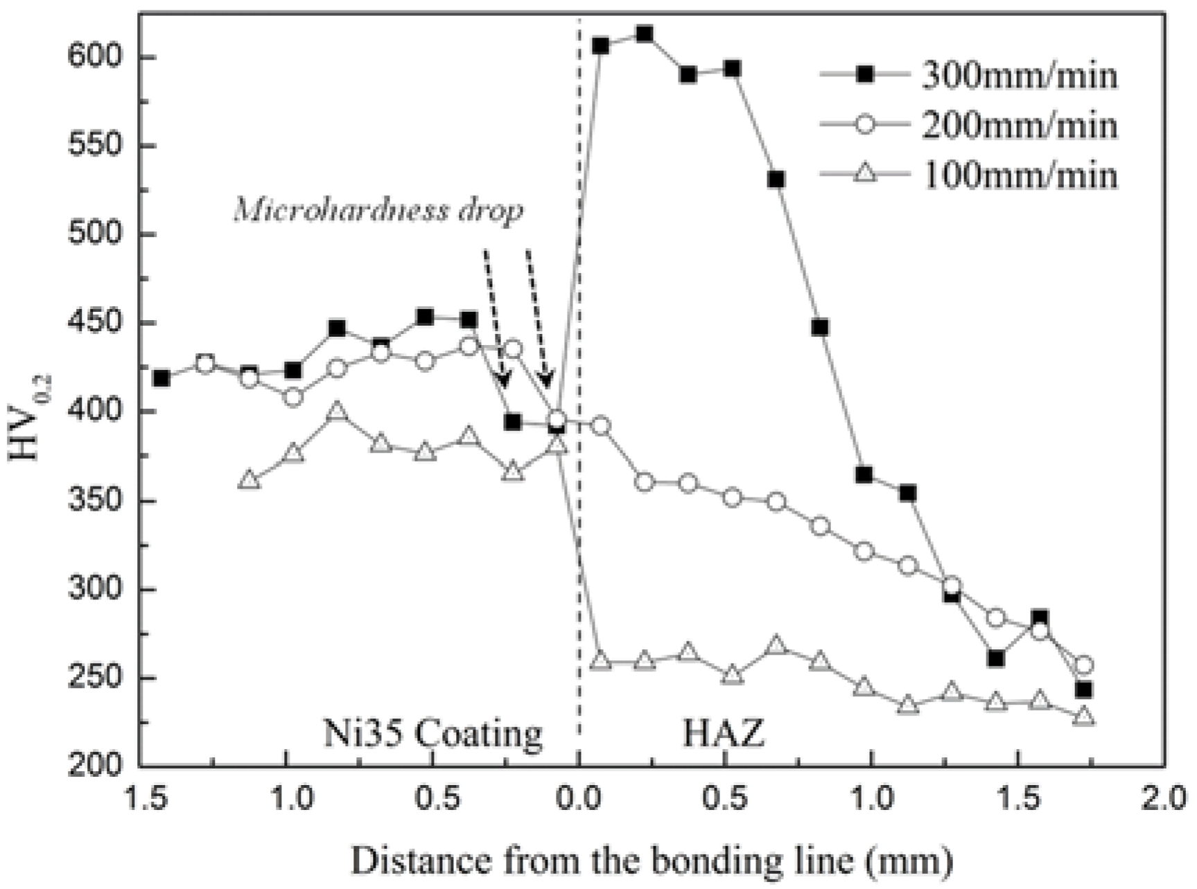 Materials 15 06246 g010