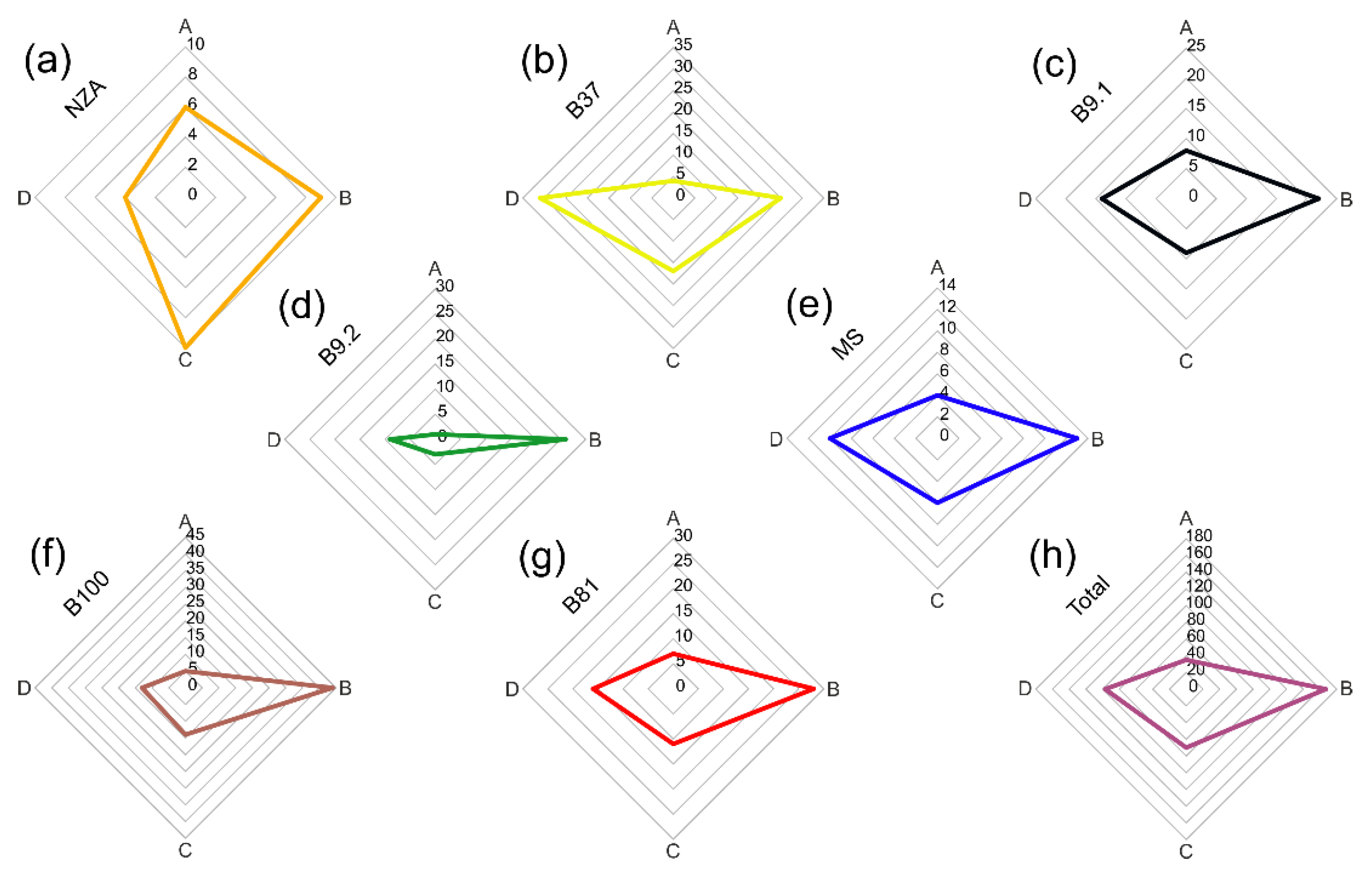 Materials 15 06251 g005 Materials 15 06251 g005