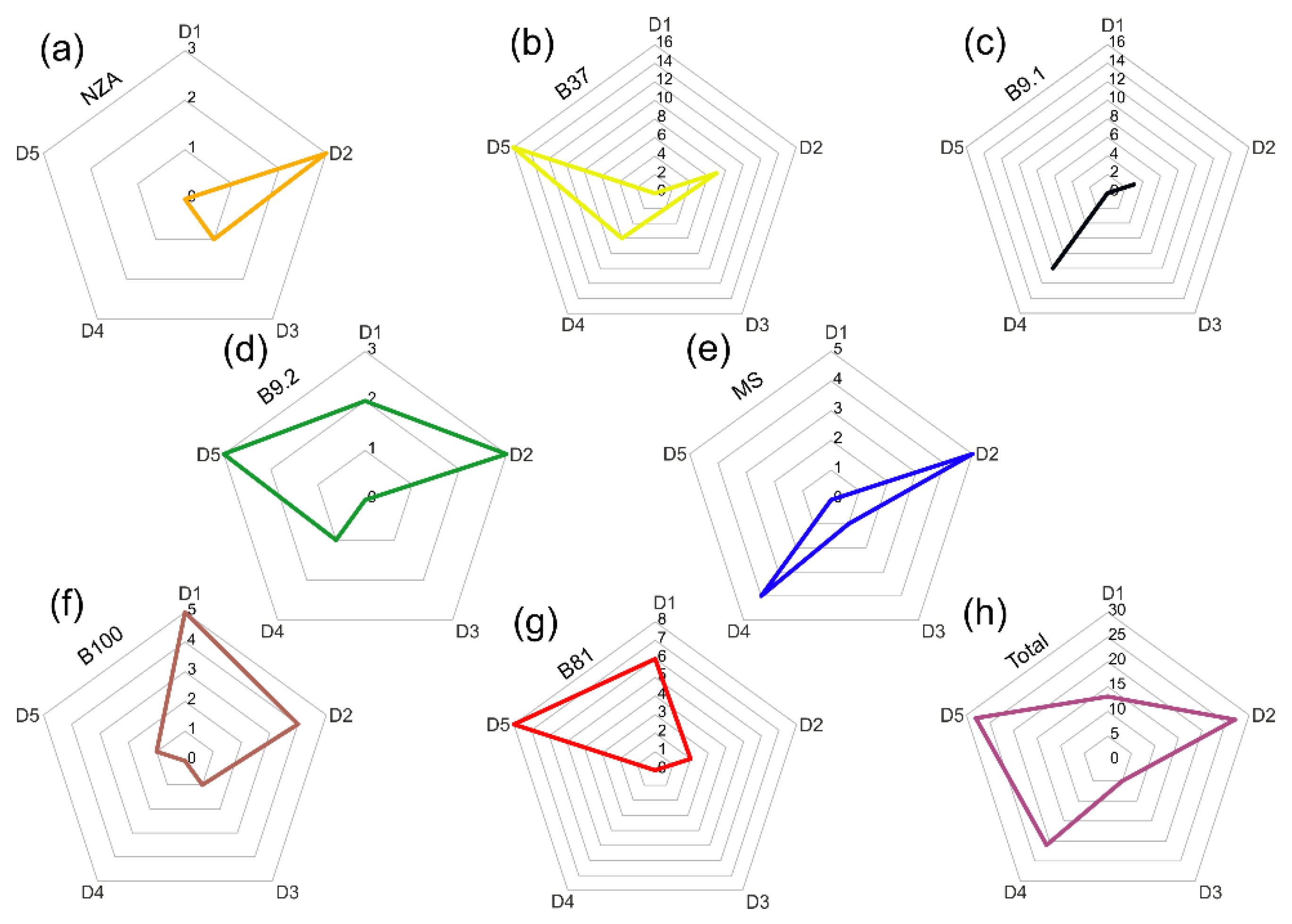 Materials 15 06251 g006 Materials 15 06251 g006