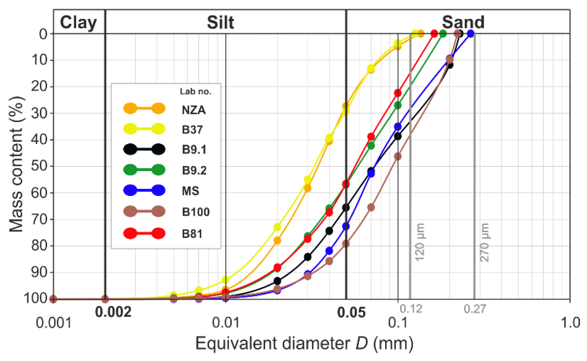 Materials 15 06251 g007 Materials 15 06251 g007
