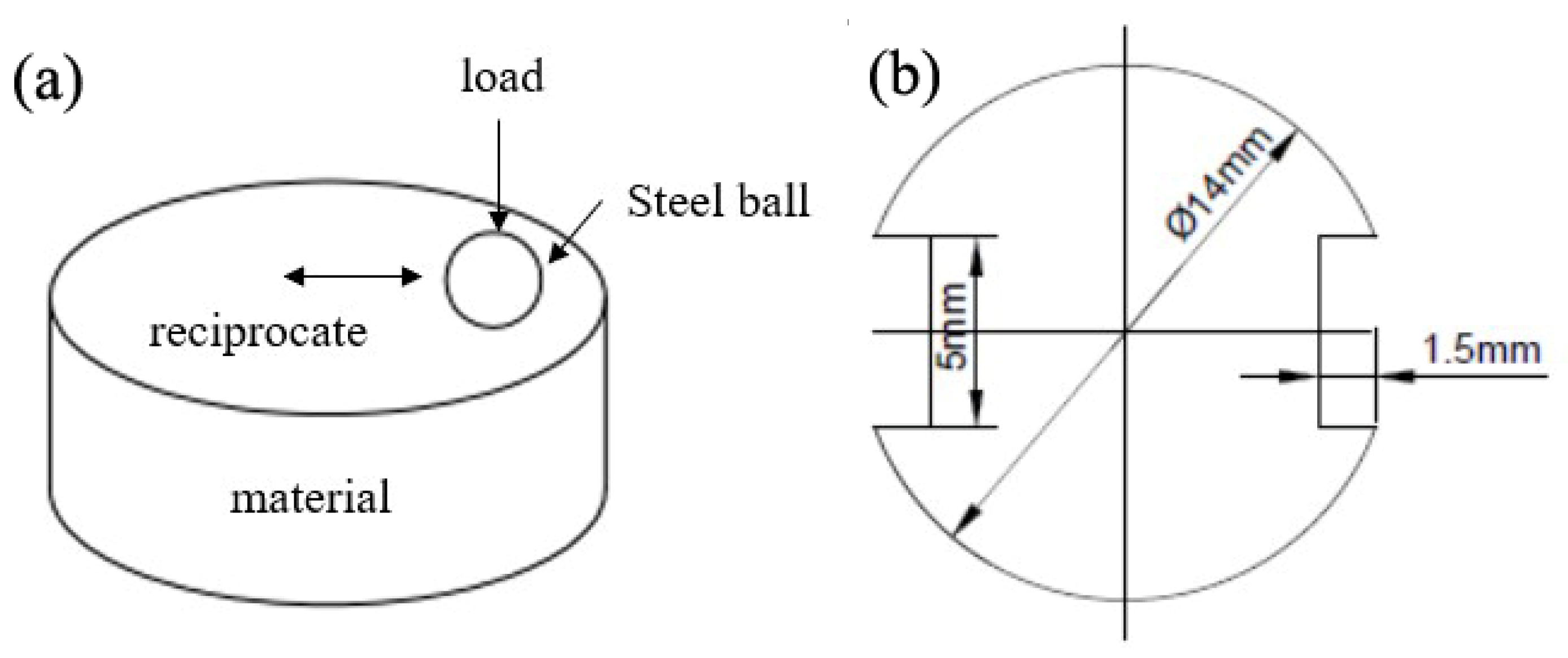 Materials 15 06252 g002